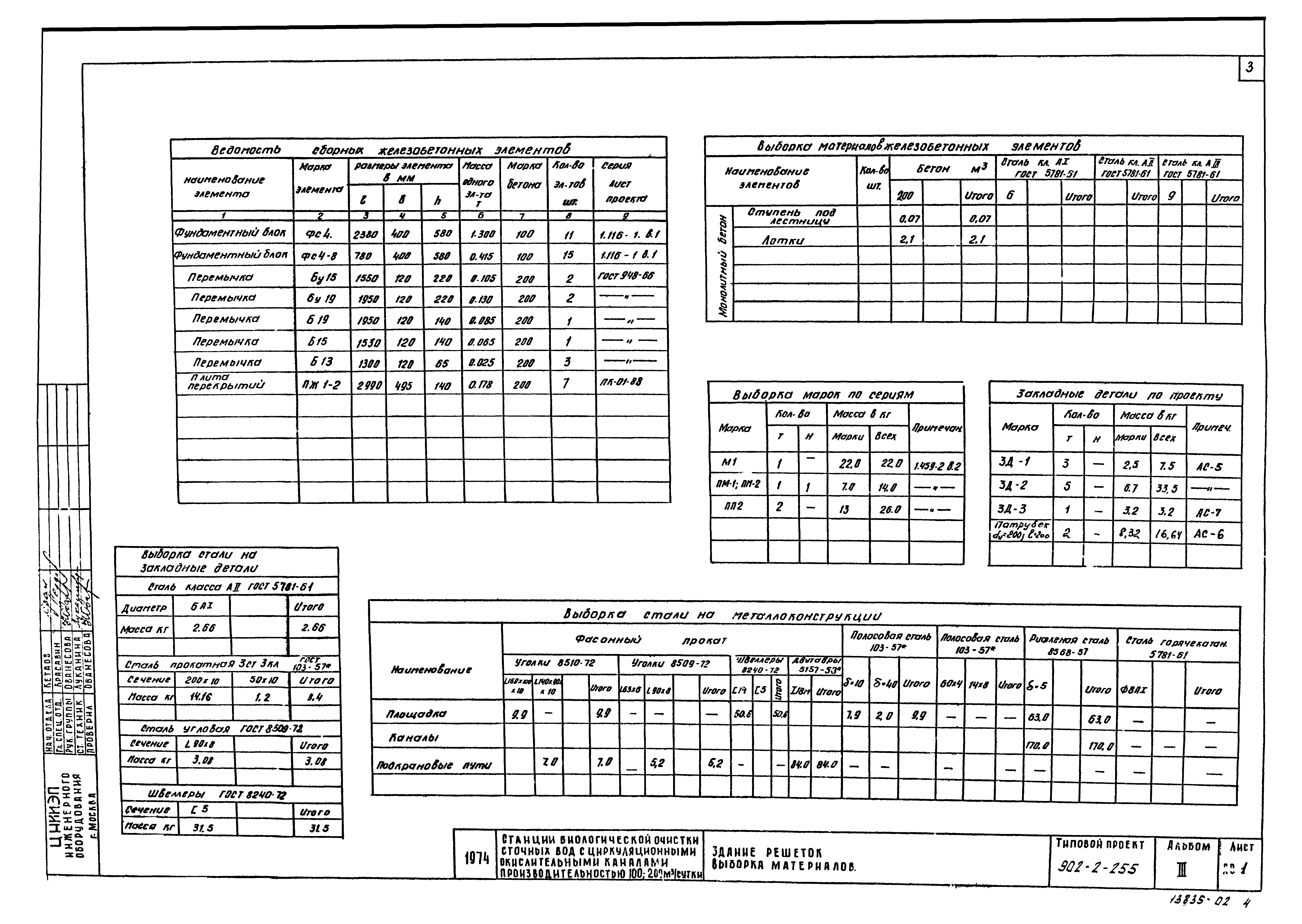 Типовой проект 902-2-255