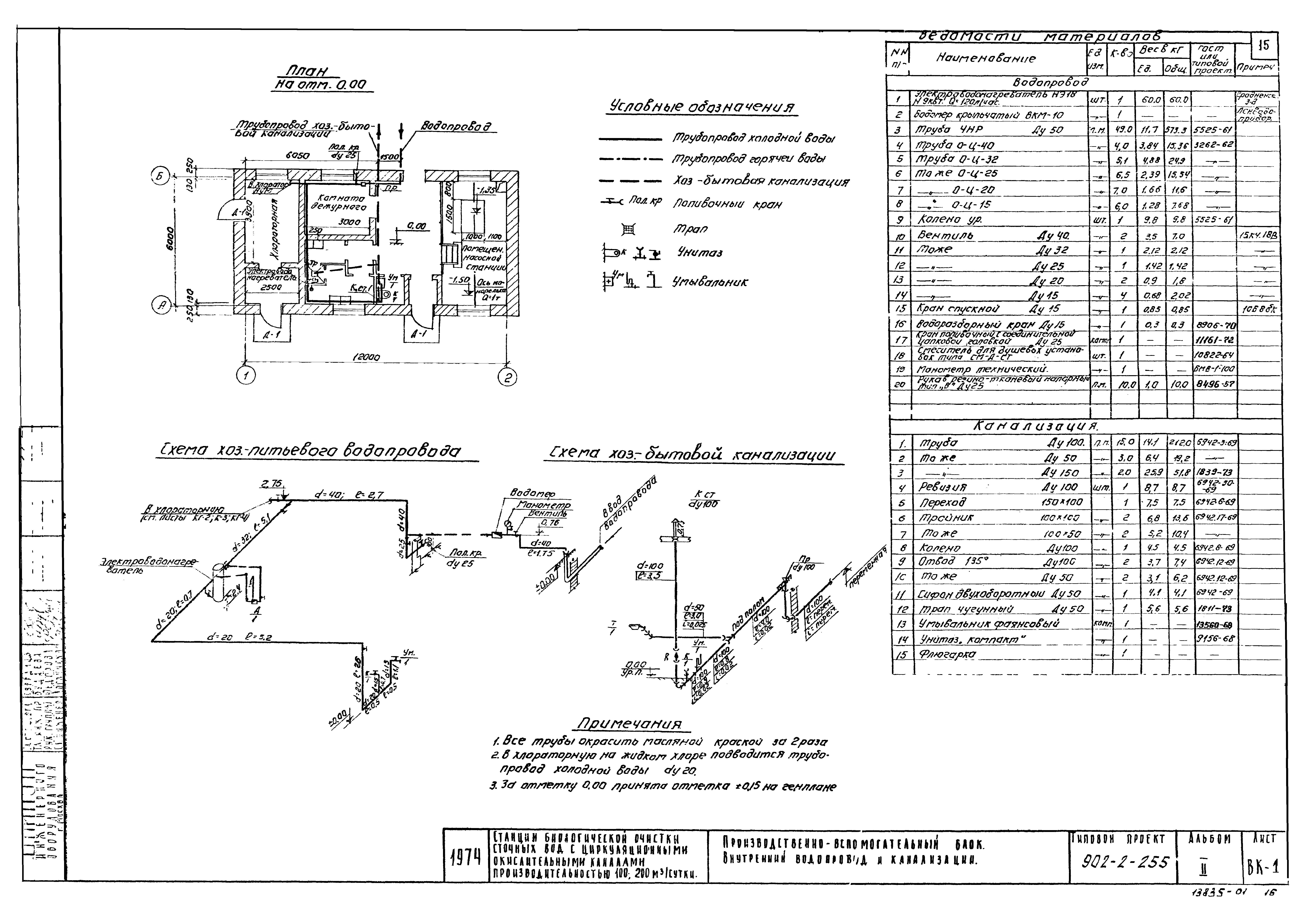 Типовой проект 902-2-255