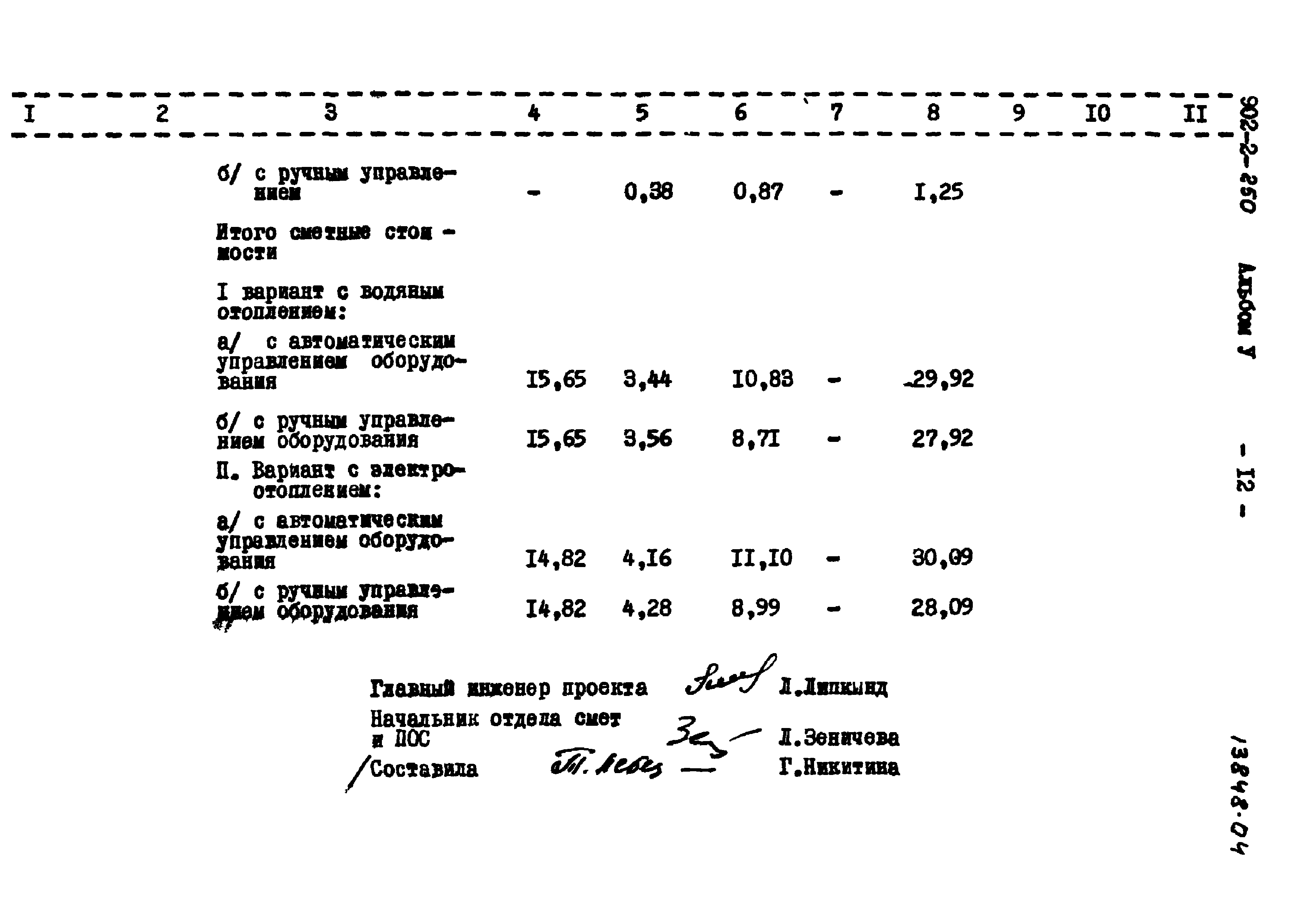 Типовой проект 902-2-250