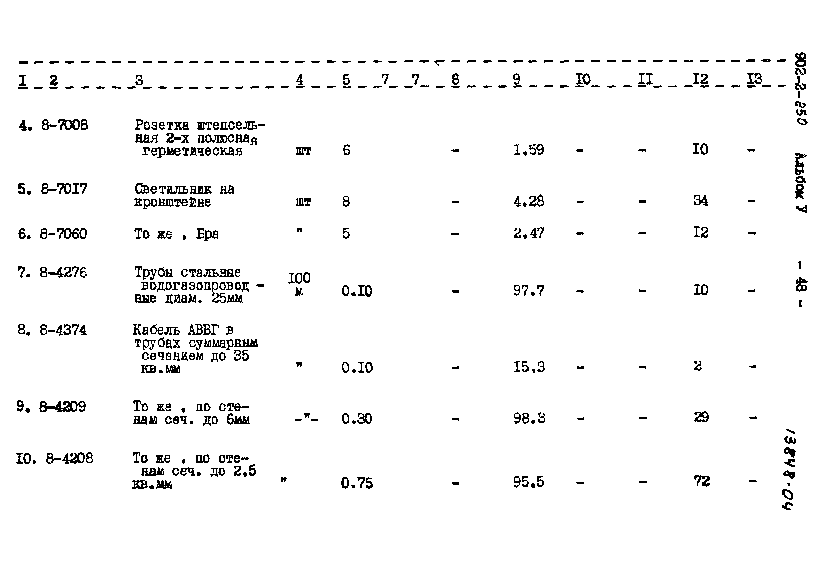 Типовой проект 902-2-250