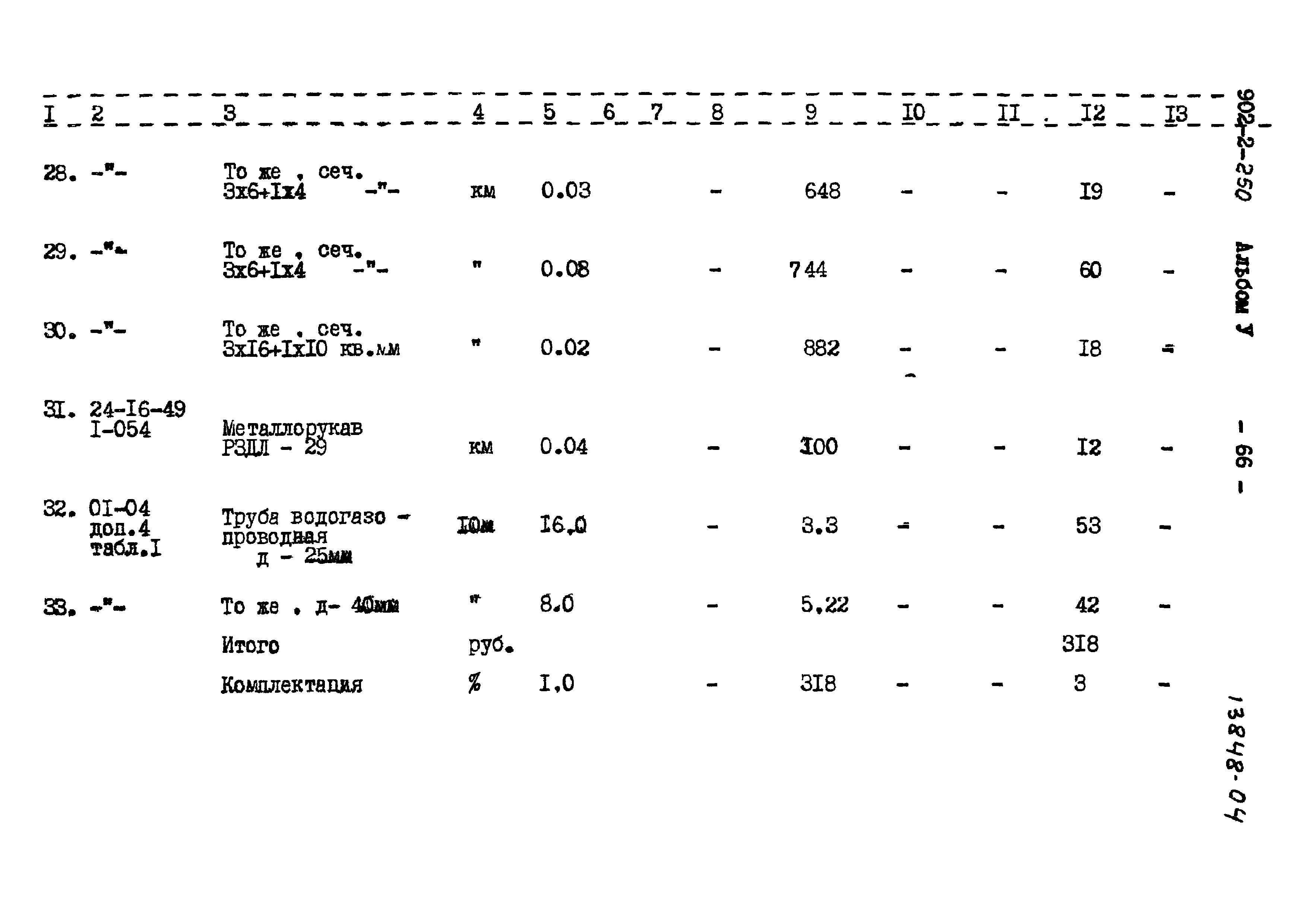 Типовой проект 902-2-250
