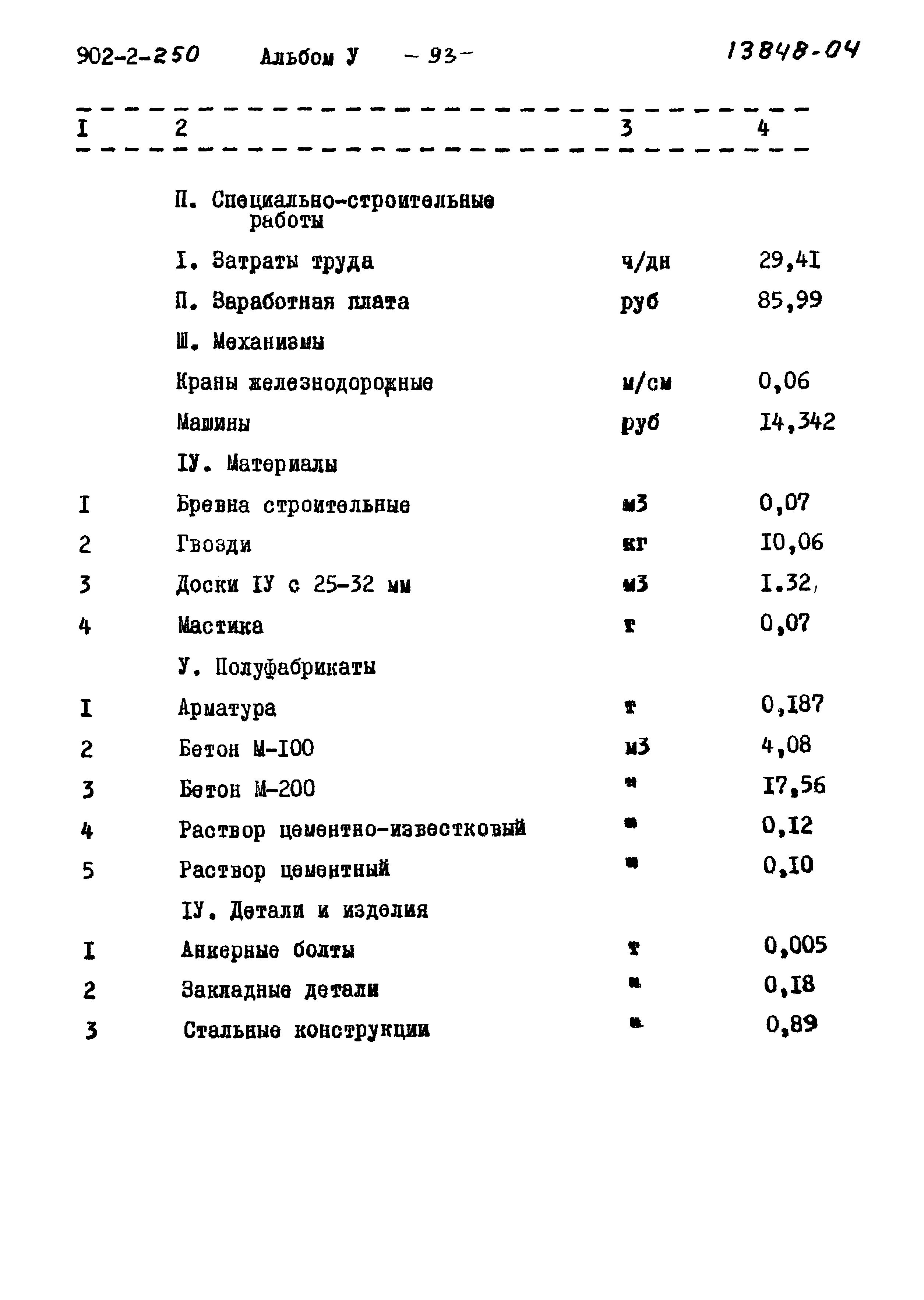 Типовой проект 902-2-250