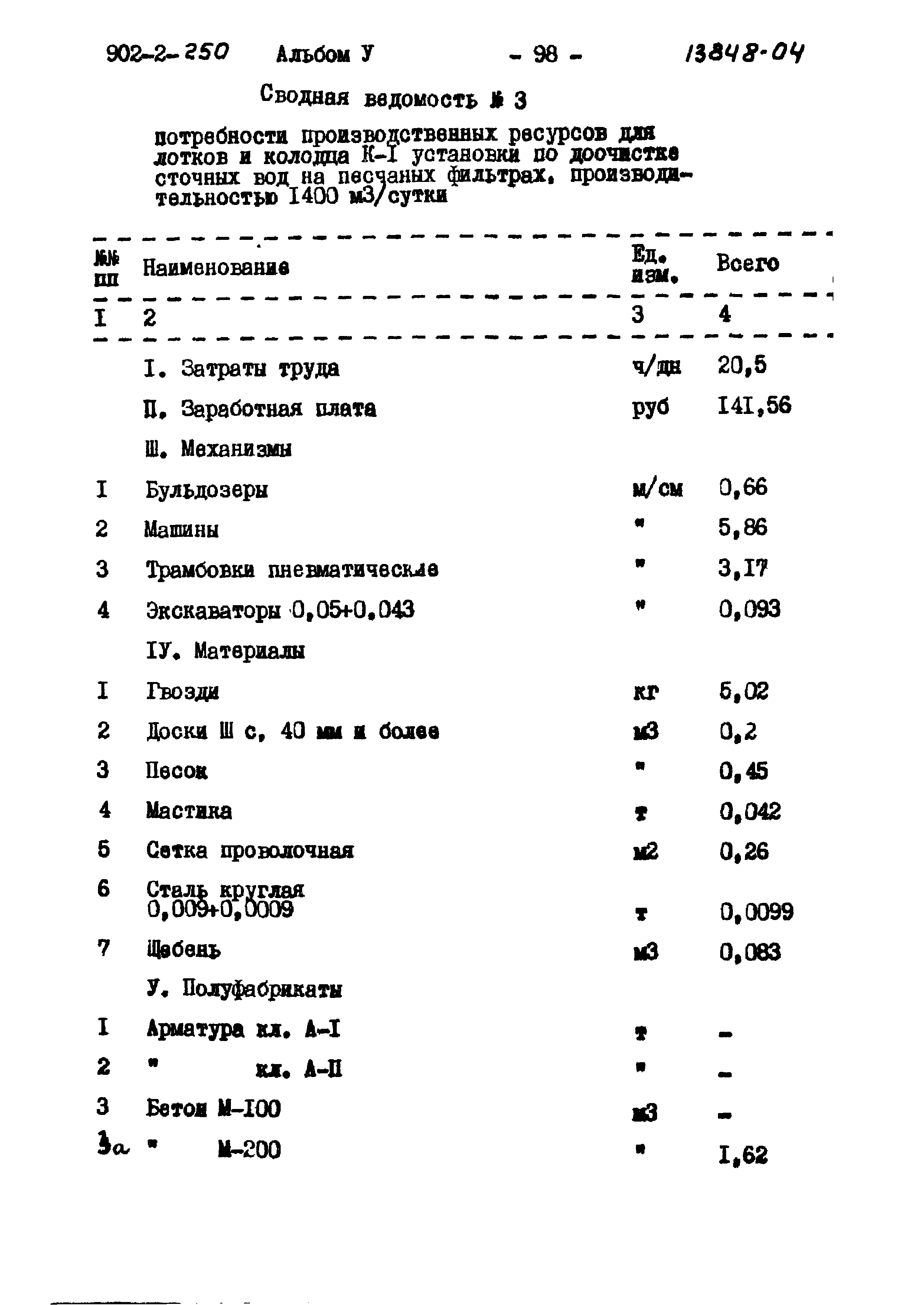 Типовой проект 902-2-250
