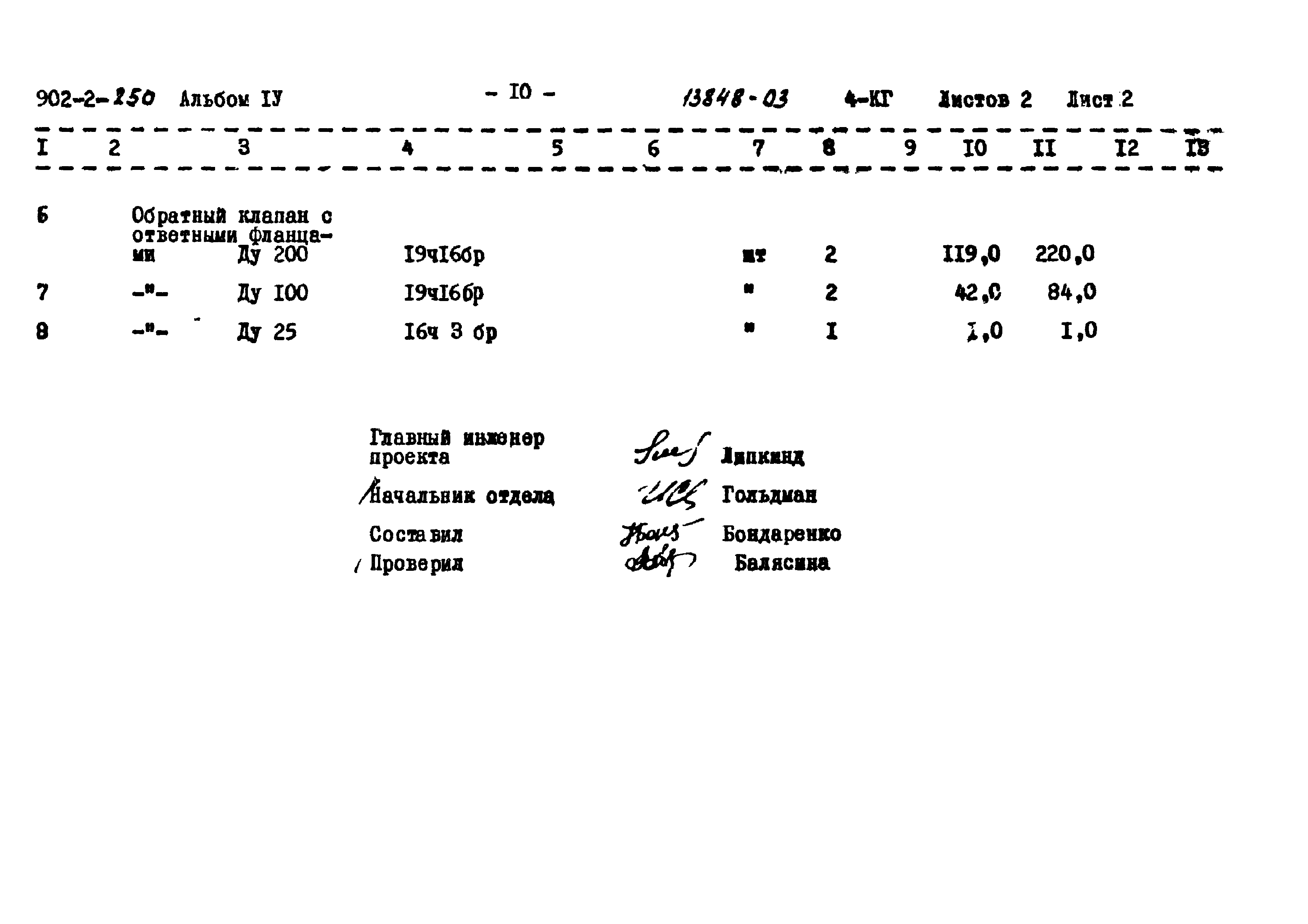 Типовой проект 902-2-250