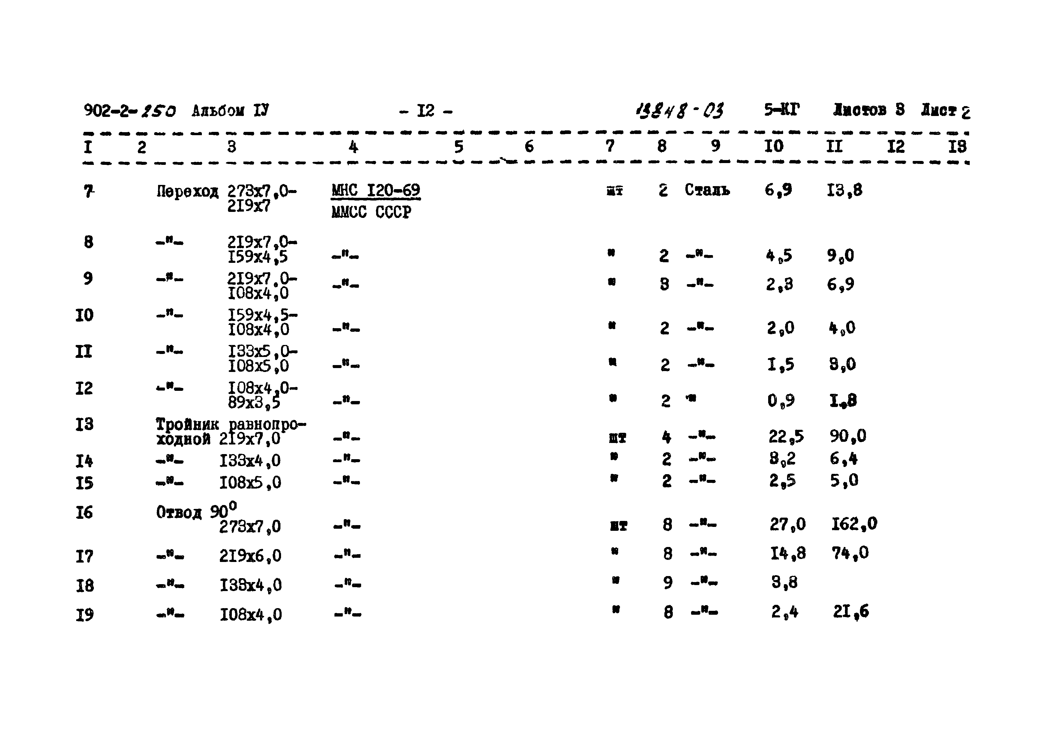 Типовой проект 902-2-250
