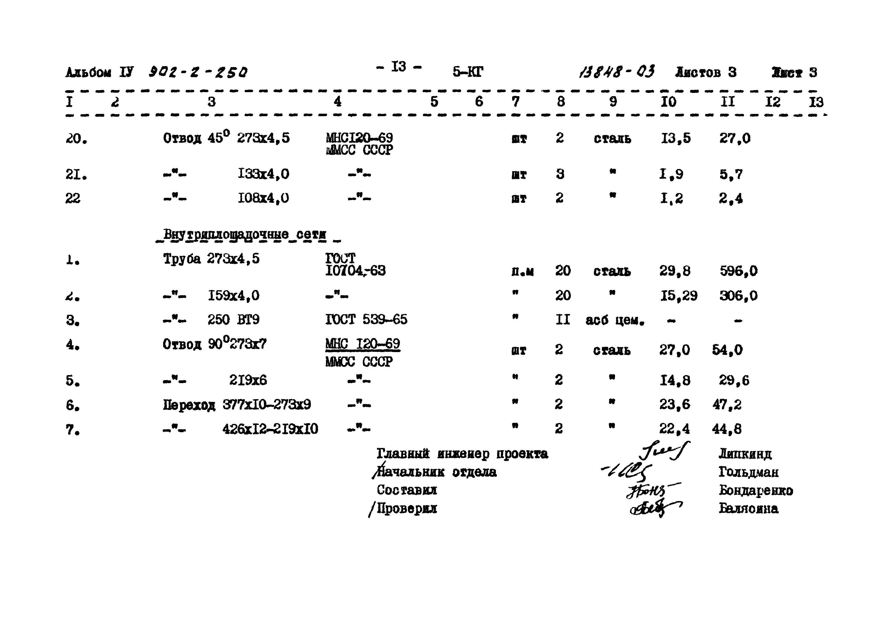 Типовой проект 902-2-250