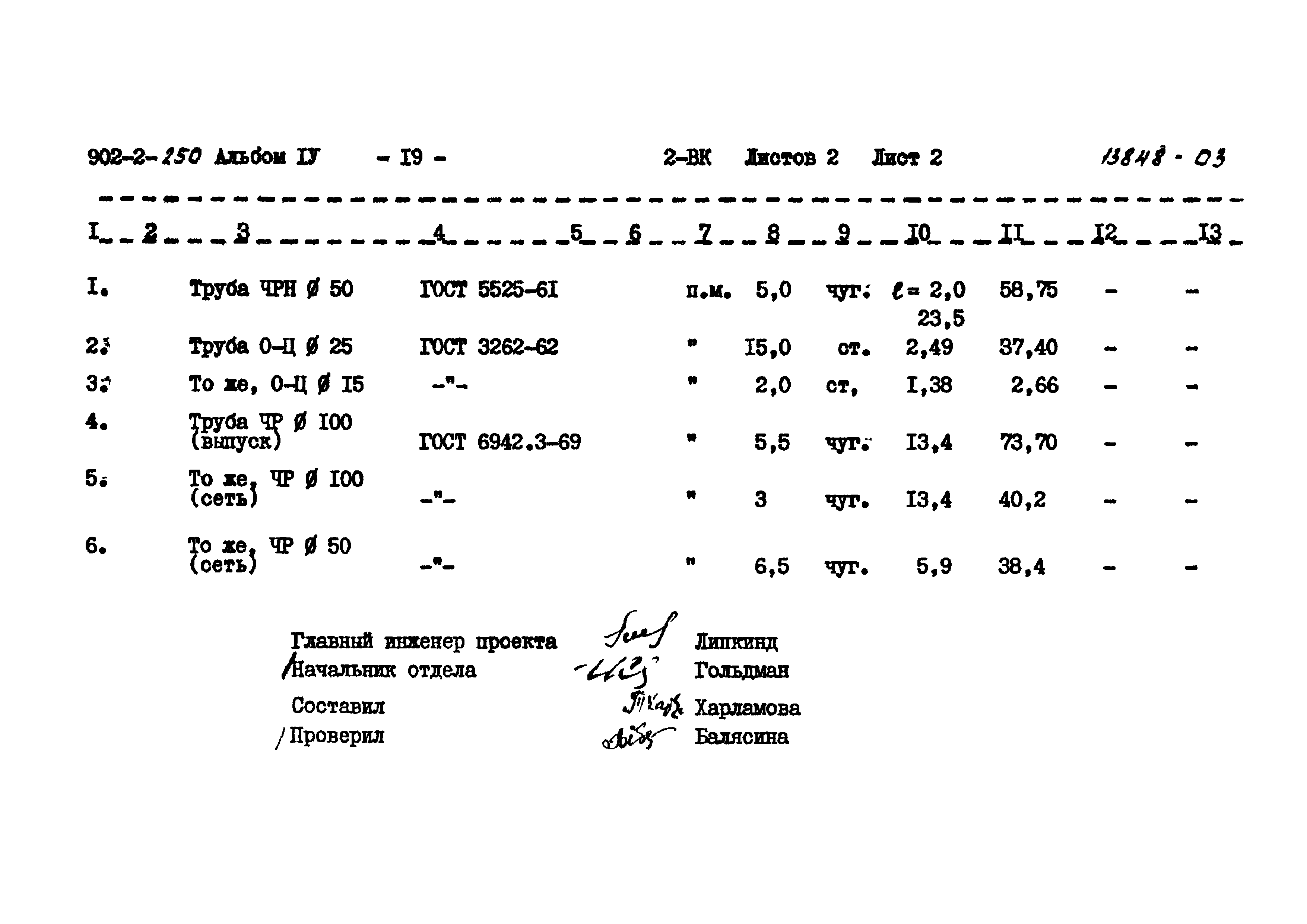 Типовой проект 902-2-250