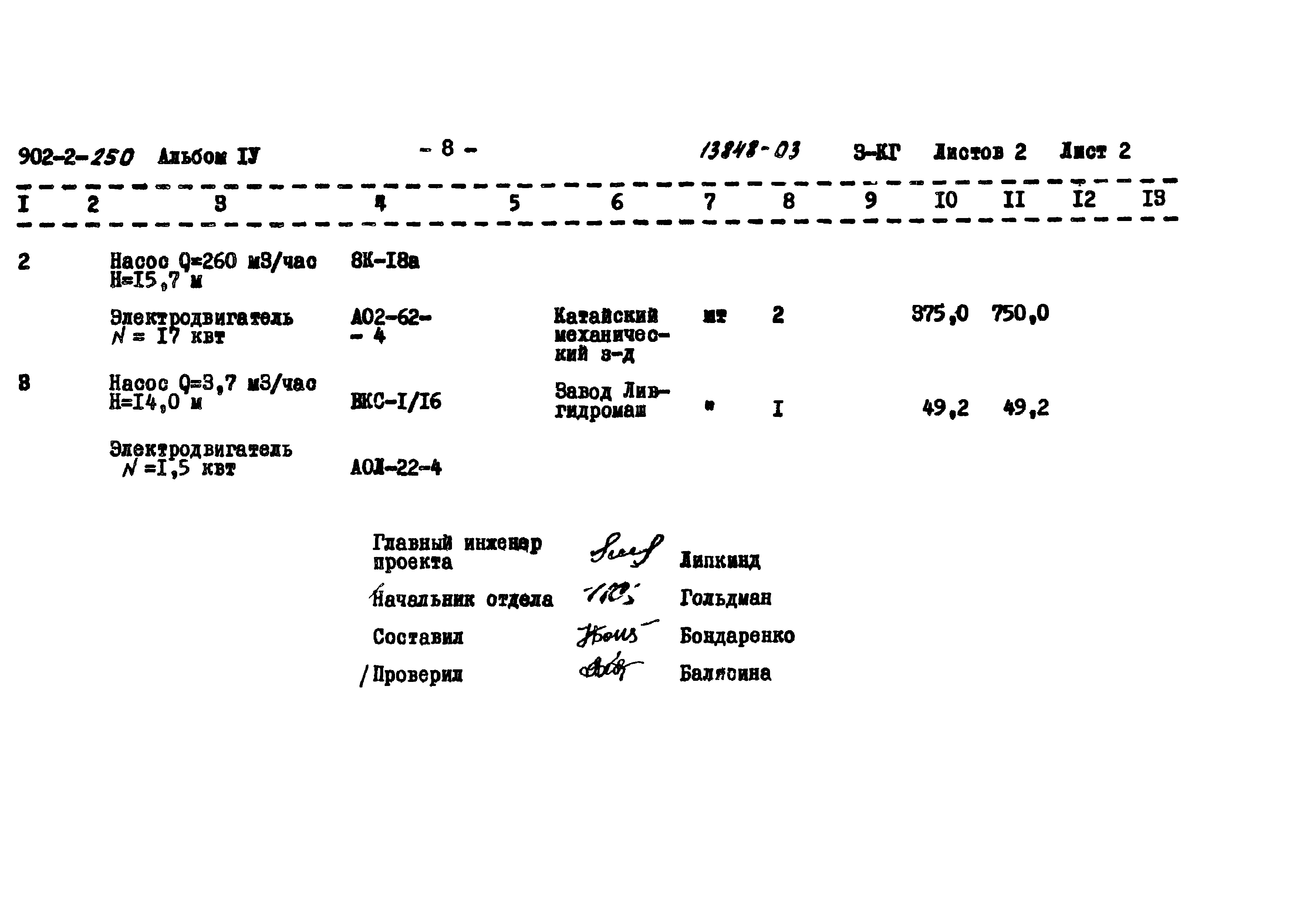 Типовой проект 902-2-250