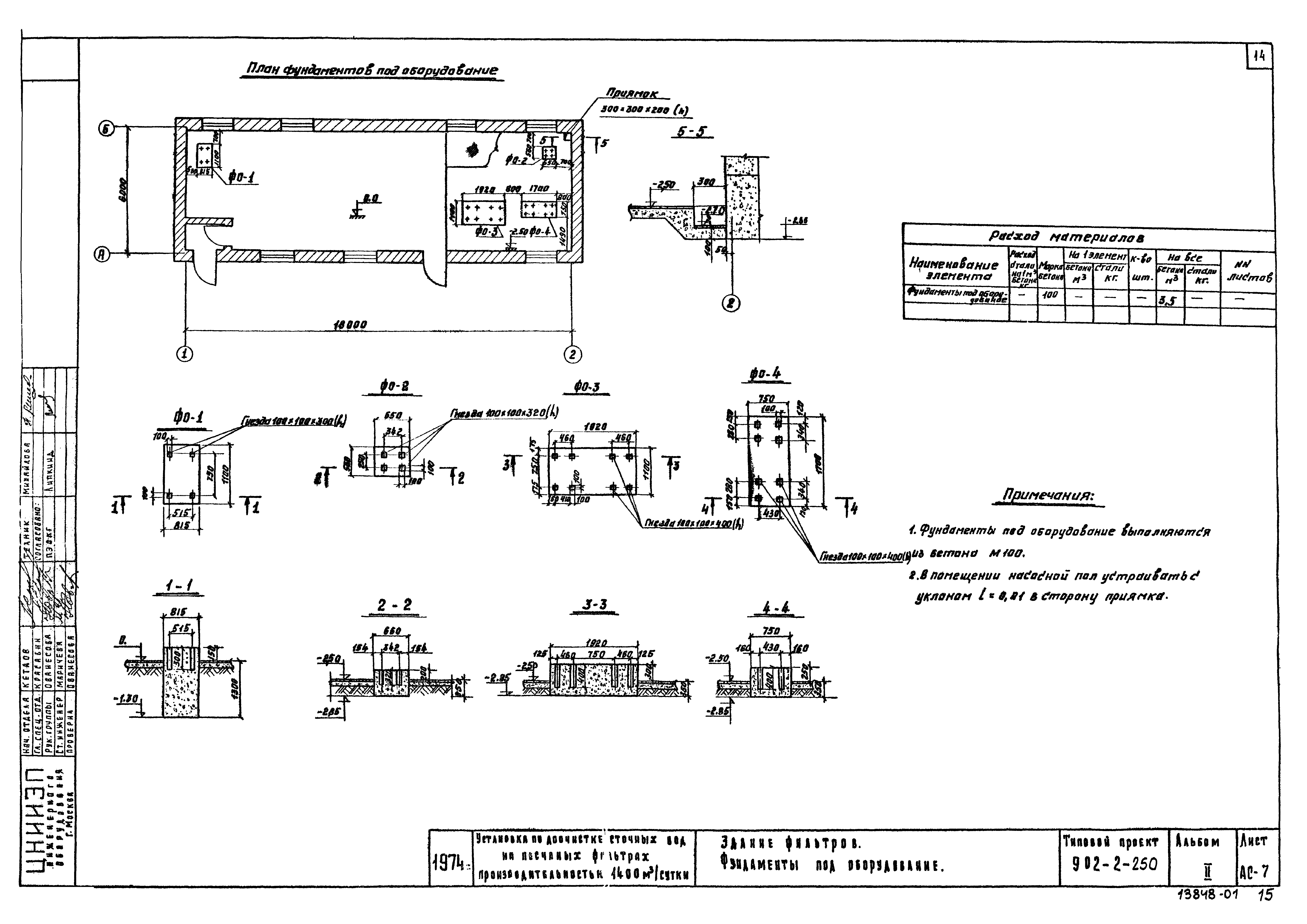 Типовой проект 902-2-250