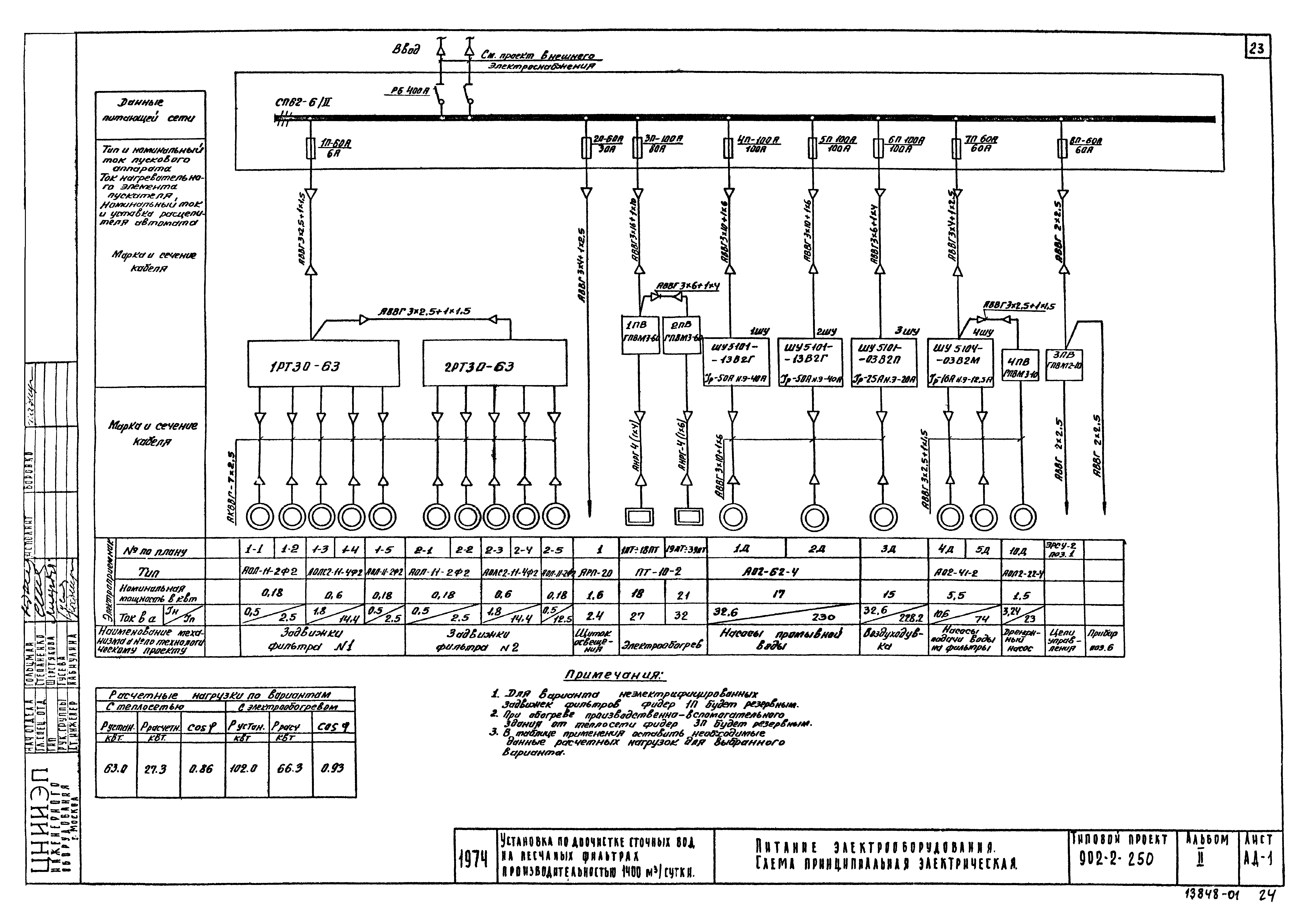 Типовой проект 902-2-250