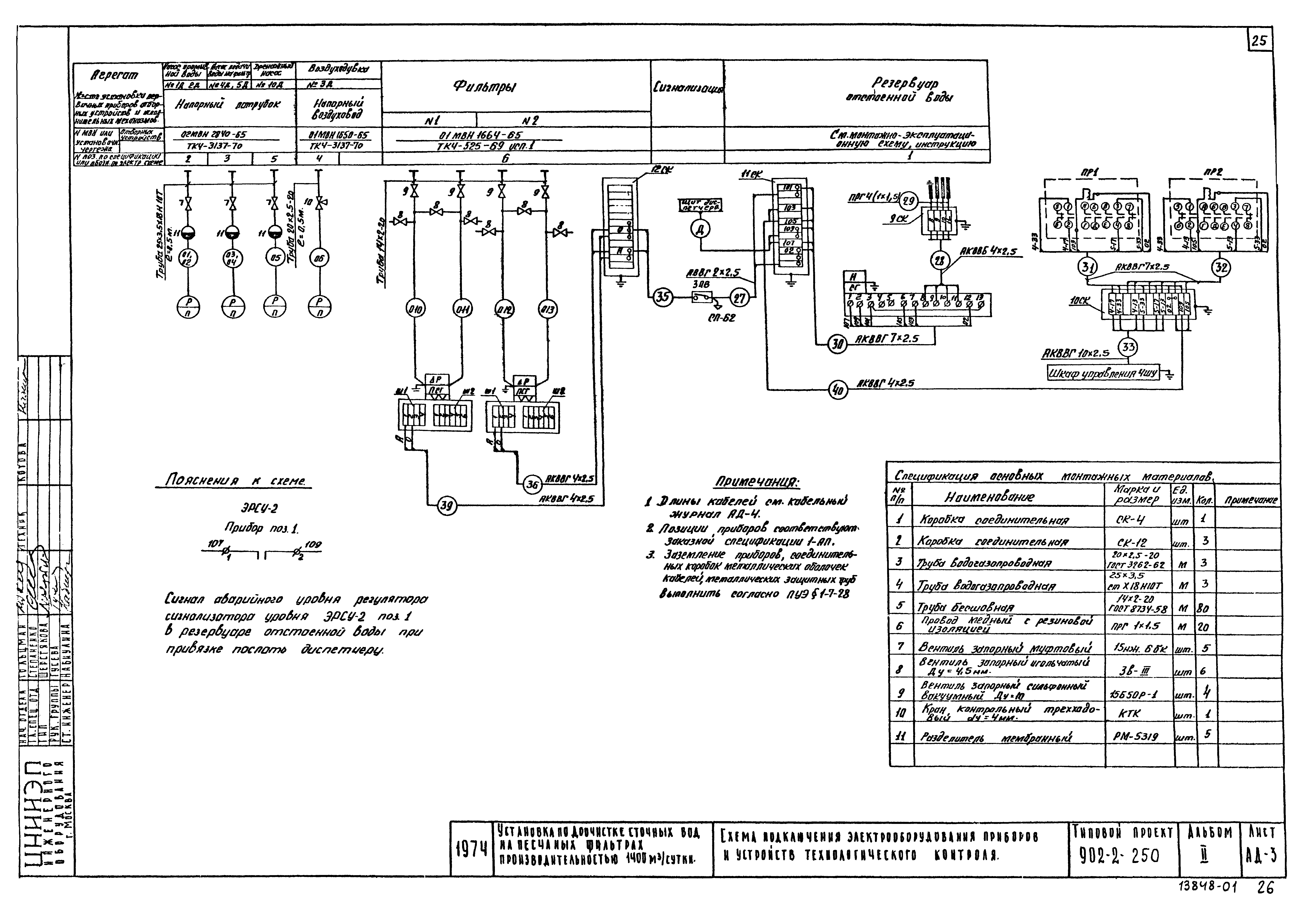 Типовой проект 902-2-250