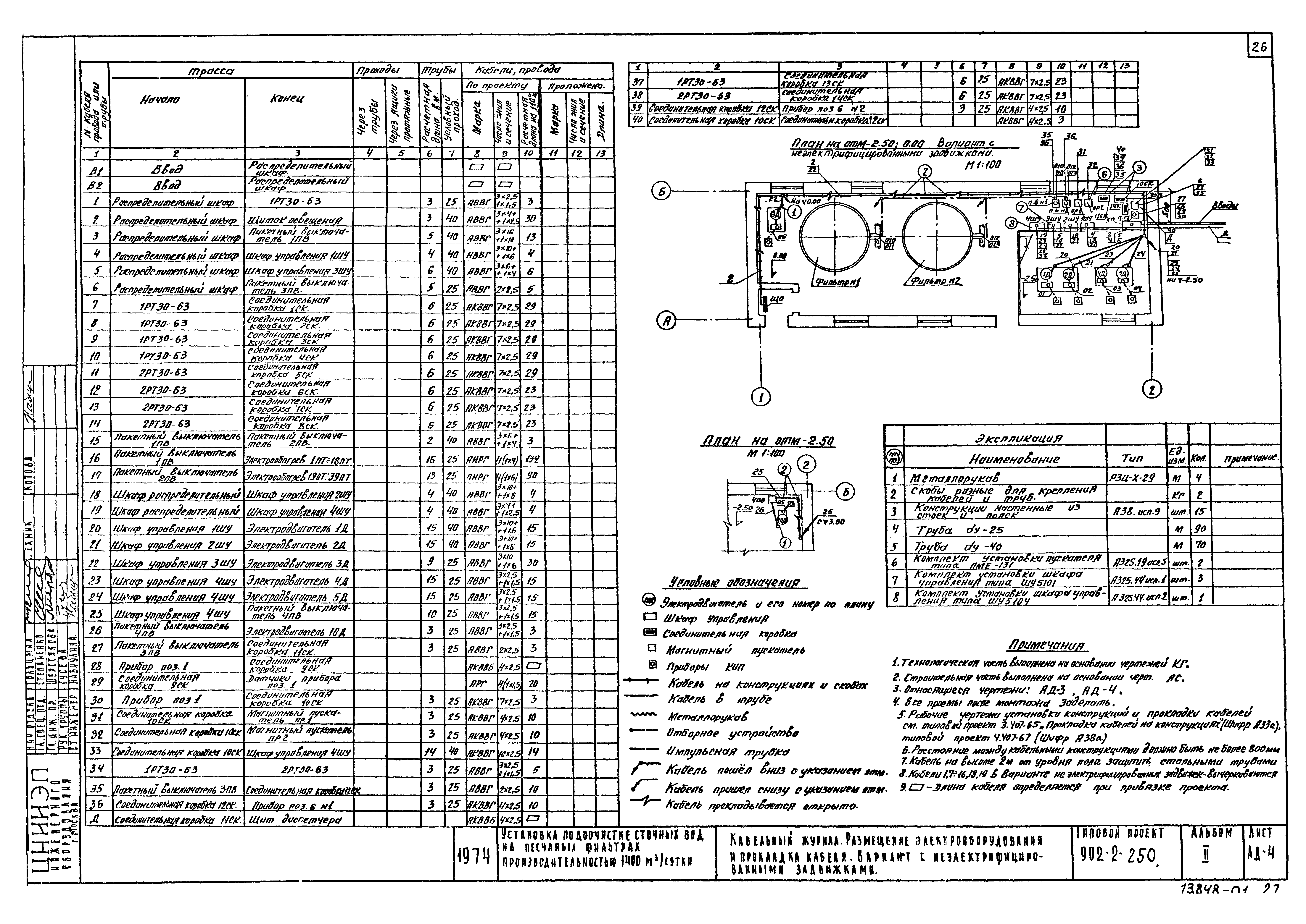 Типовой проект 902-2-250