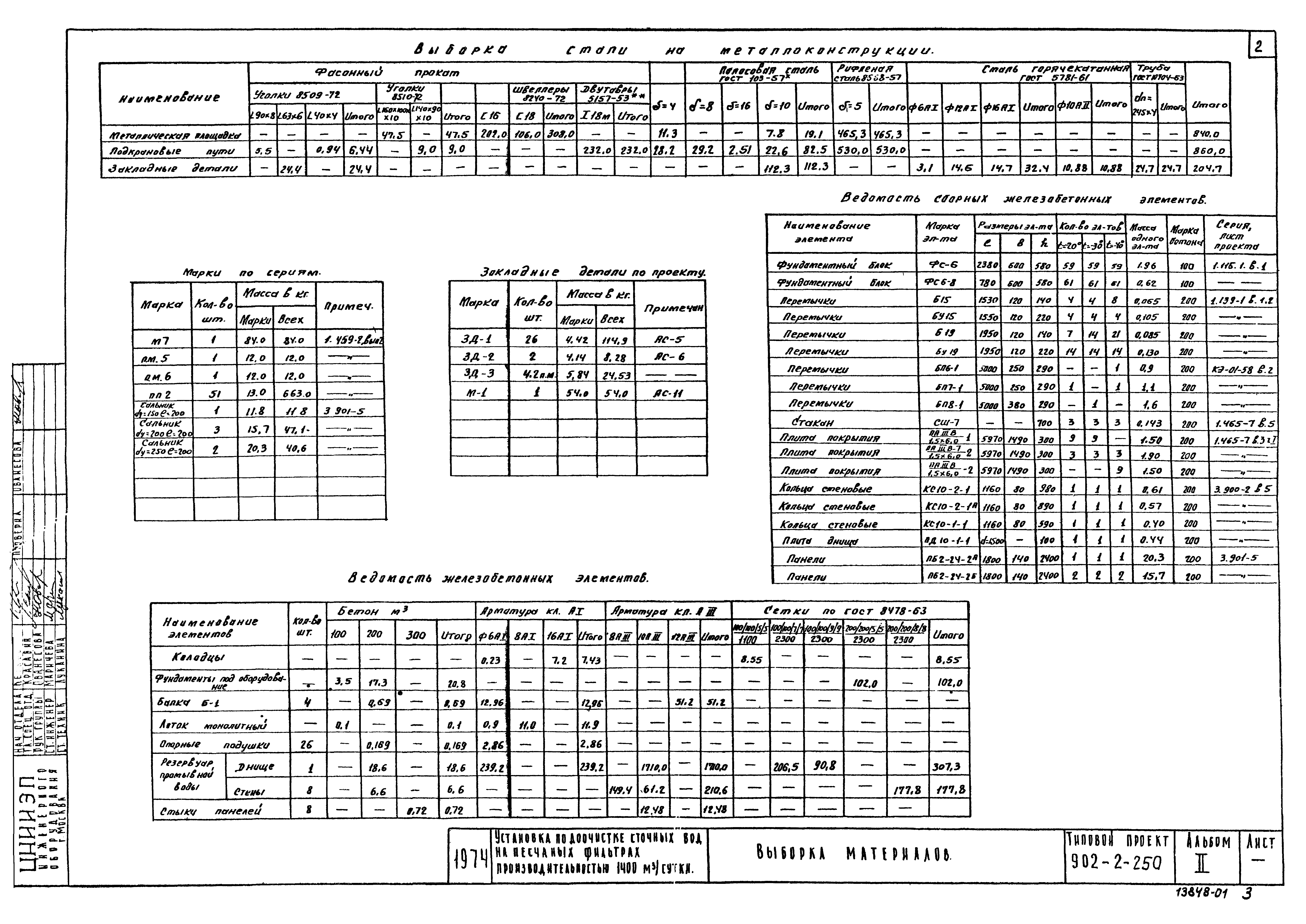 Типовой проект 902-2-250