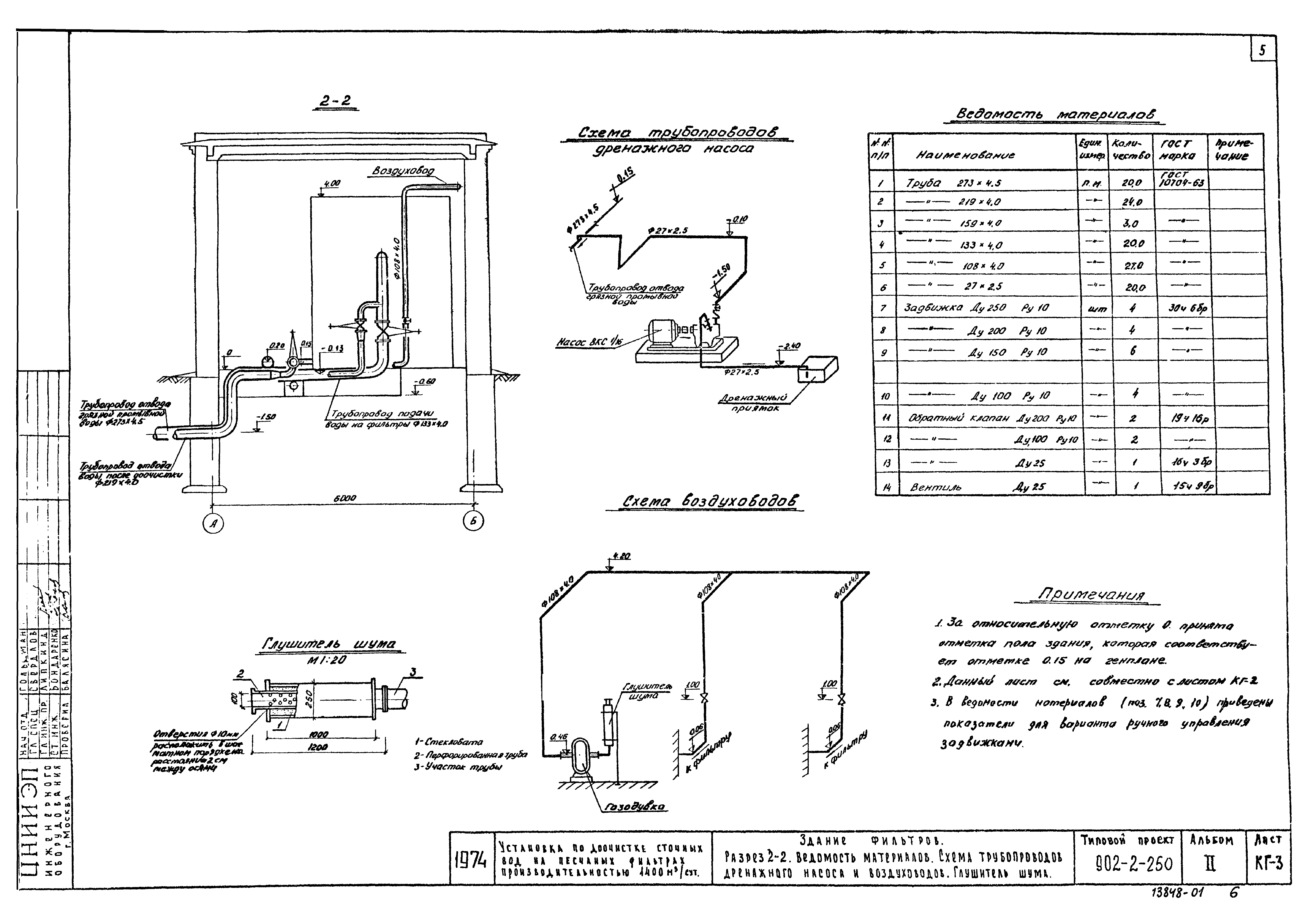 Типовой проект 902-2-250