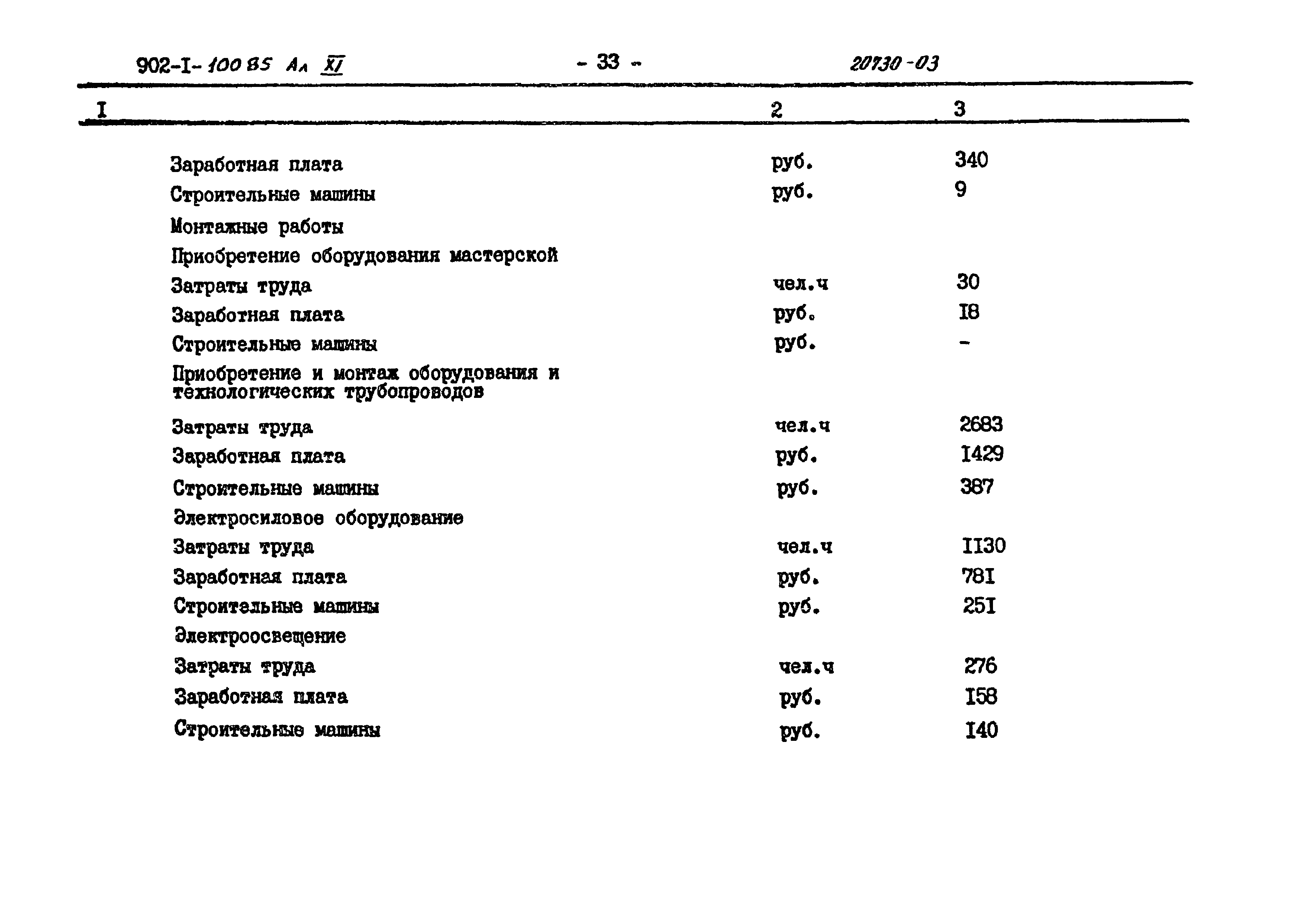 Типовой проект 902-1-101.85