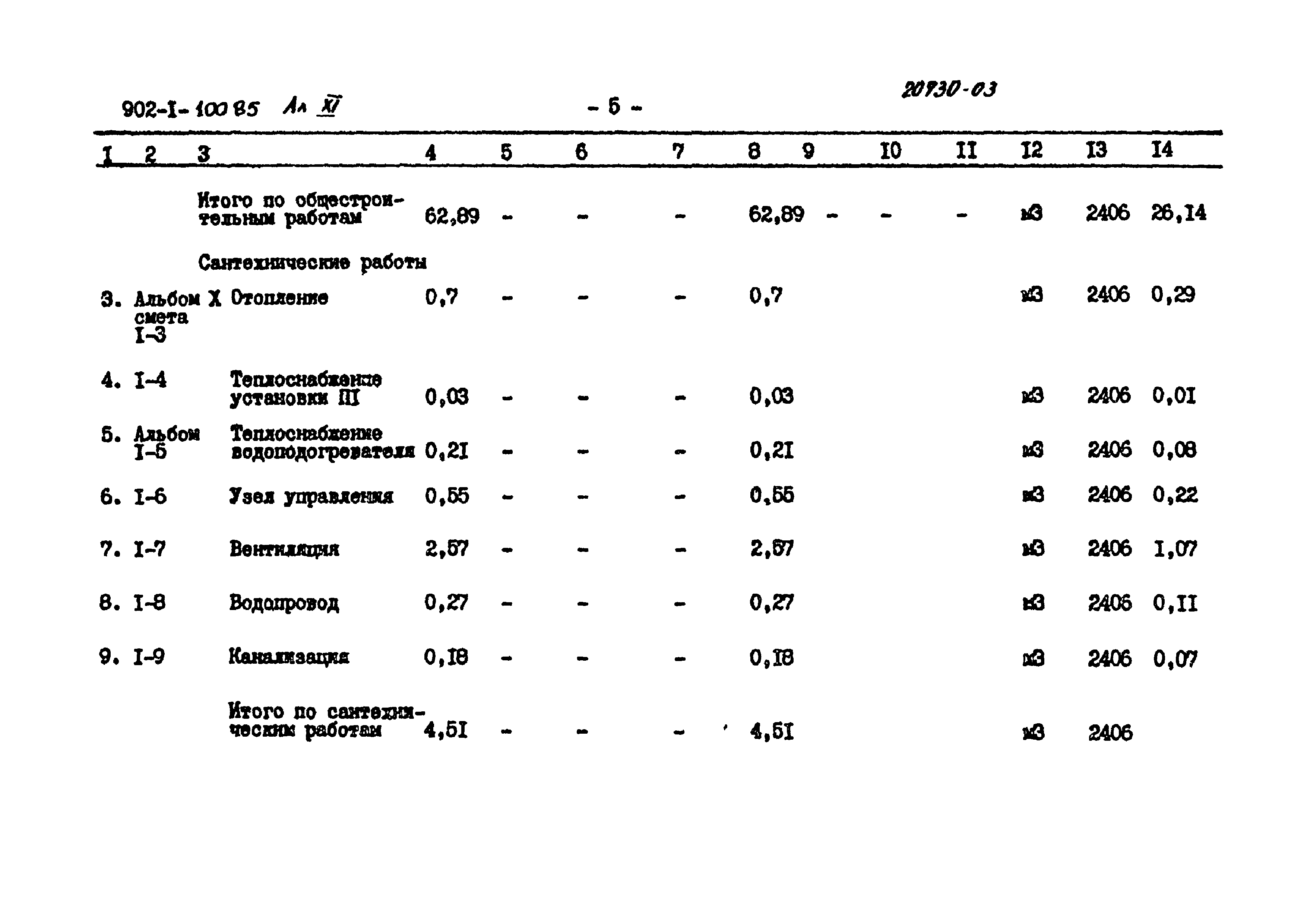 Типовой проект 902-1-101.85