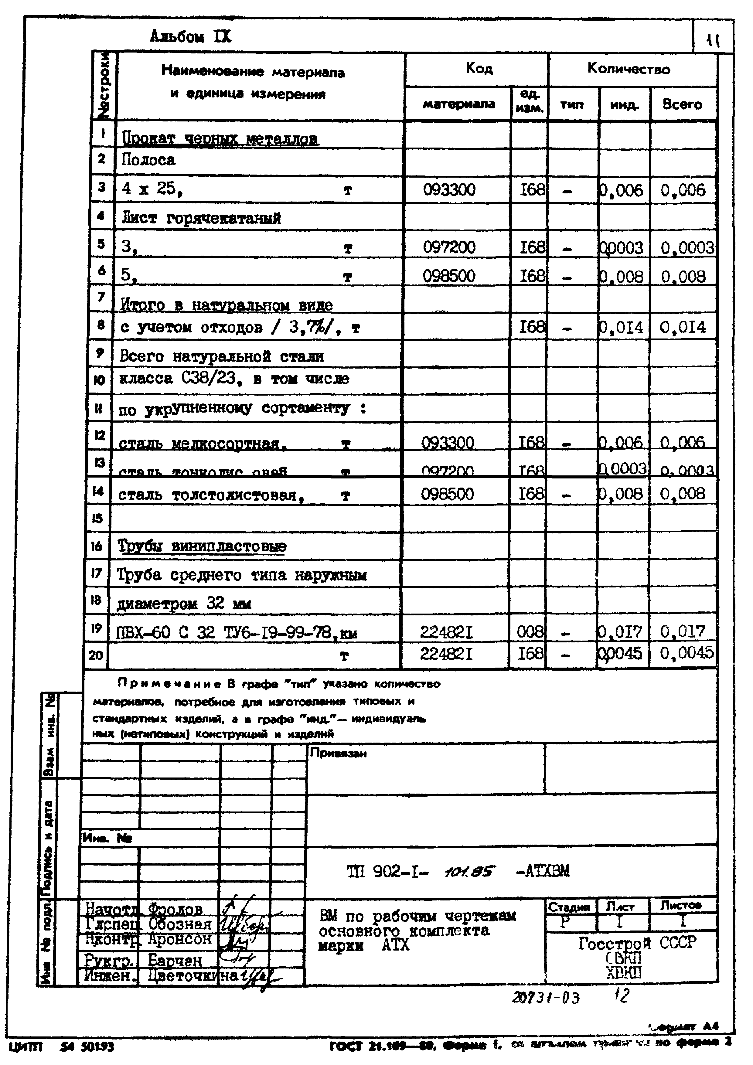 Типовой проект 902-1-101.85
