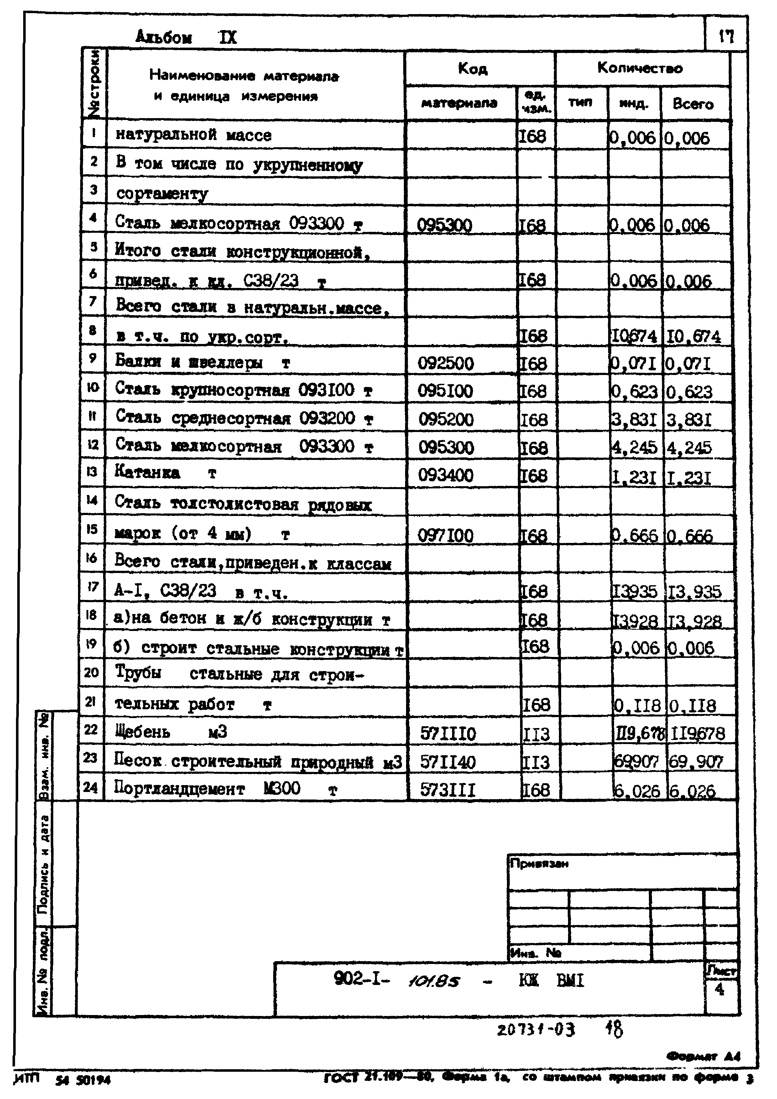 Типовой проект 902-1-101.85