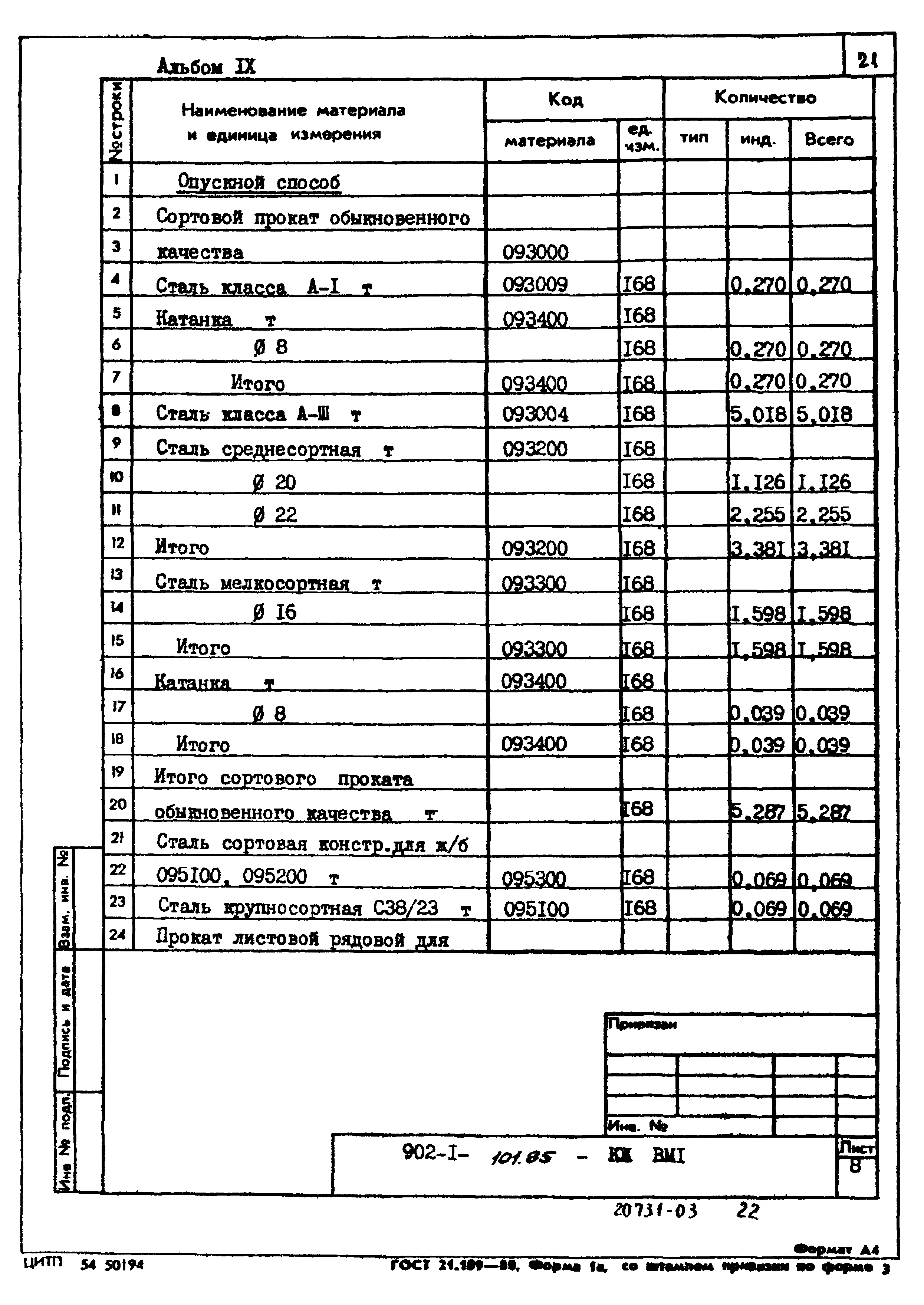 Типовой проект 902-1-101.85
