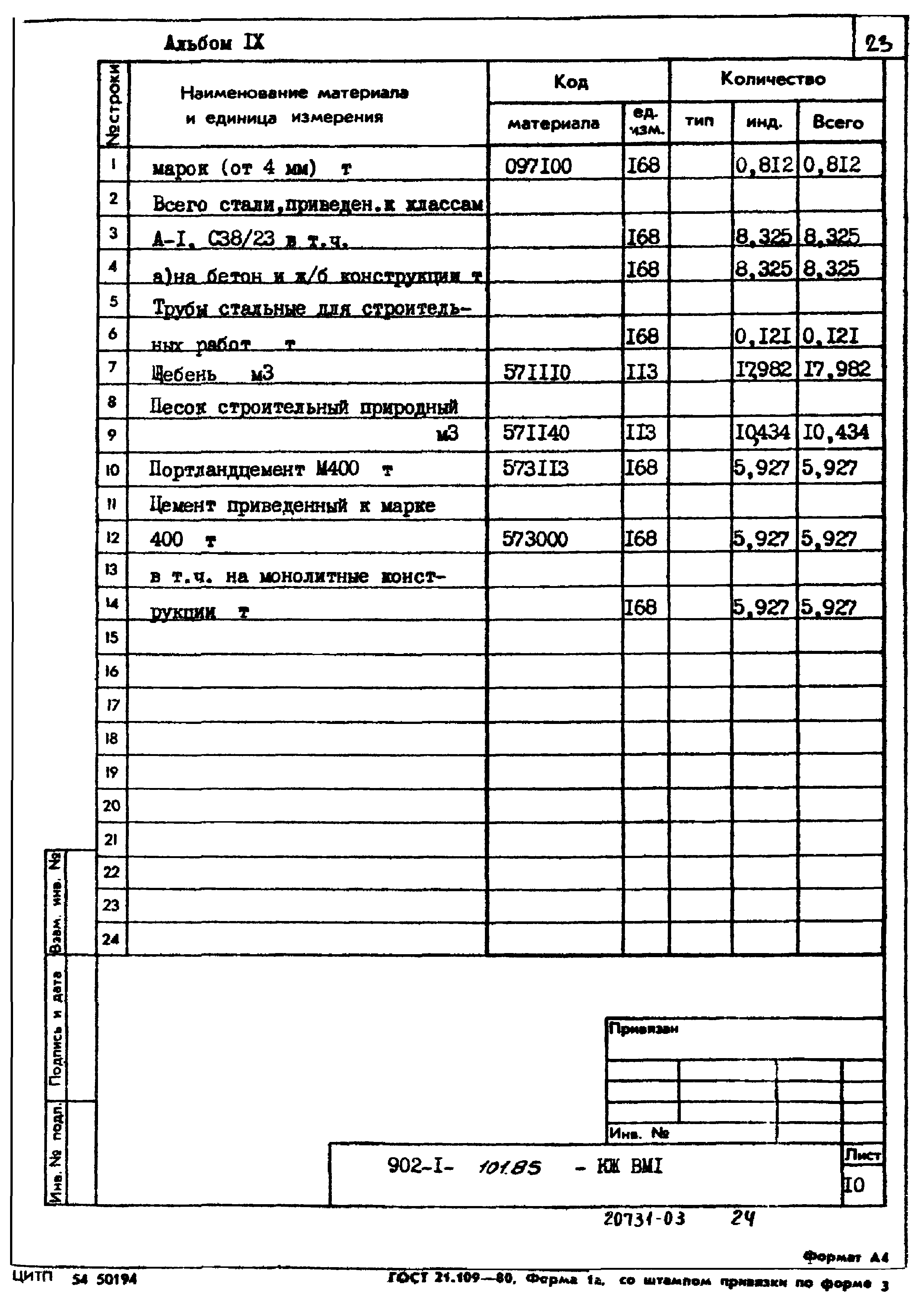 Типовой проект 902-1-101.85