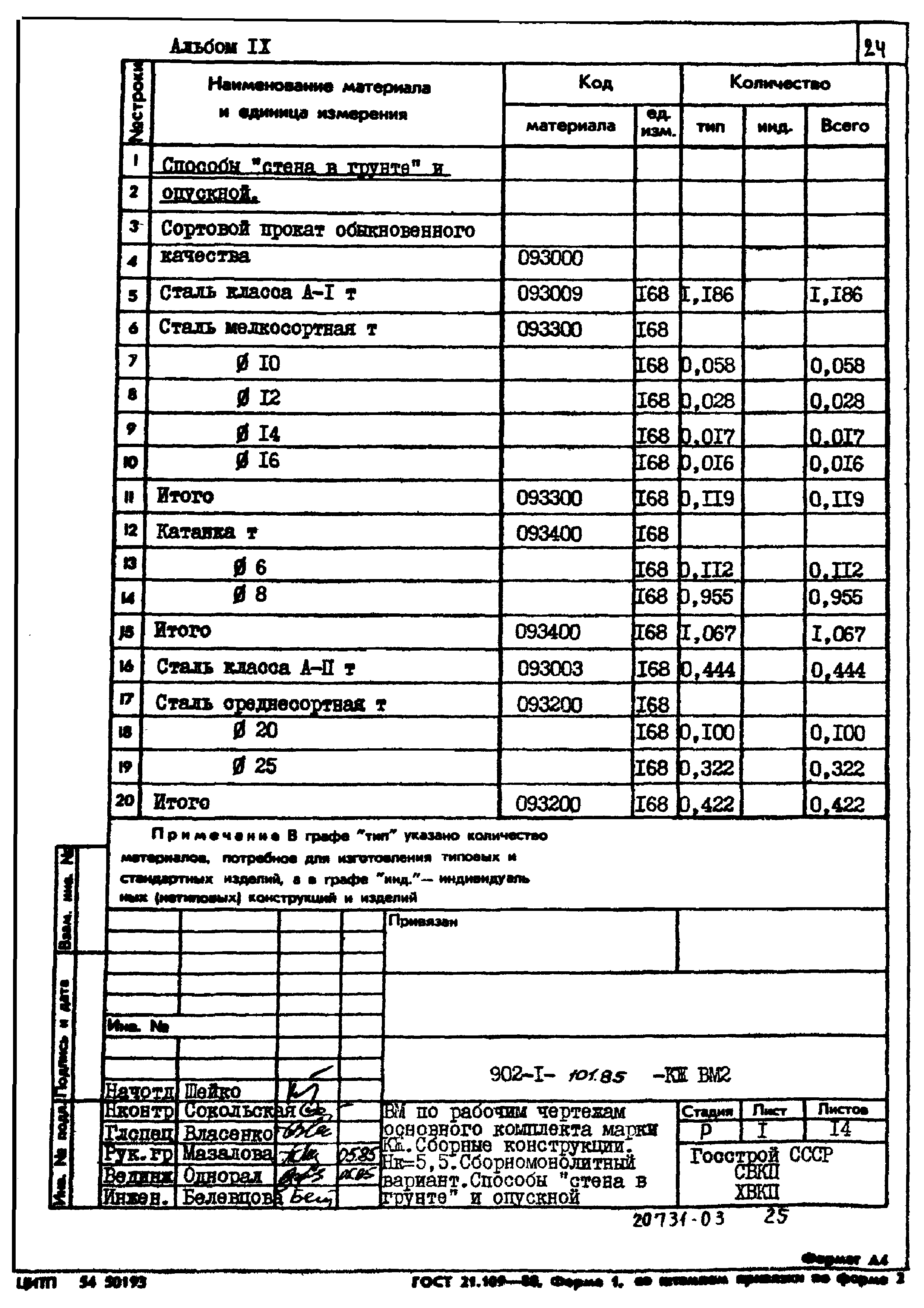 Типовой проект 902-1-101.85