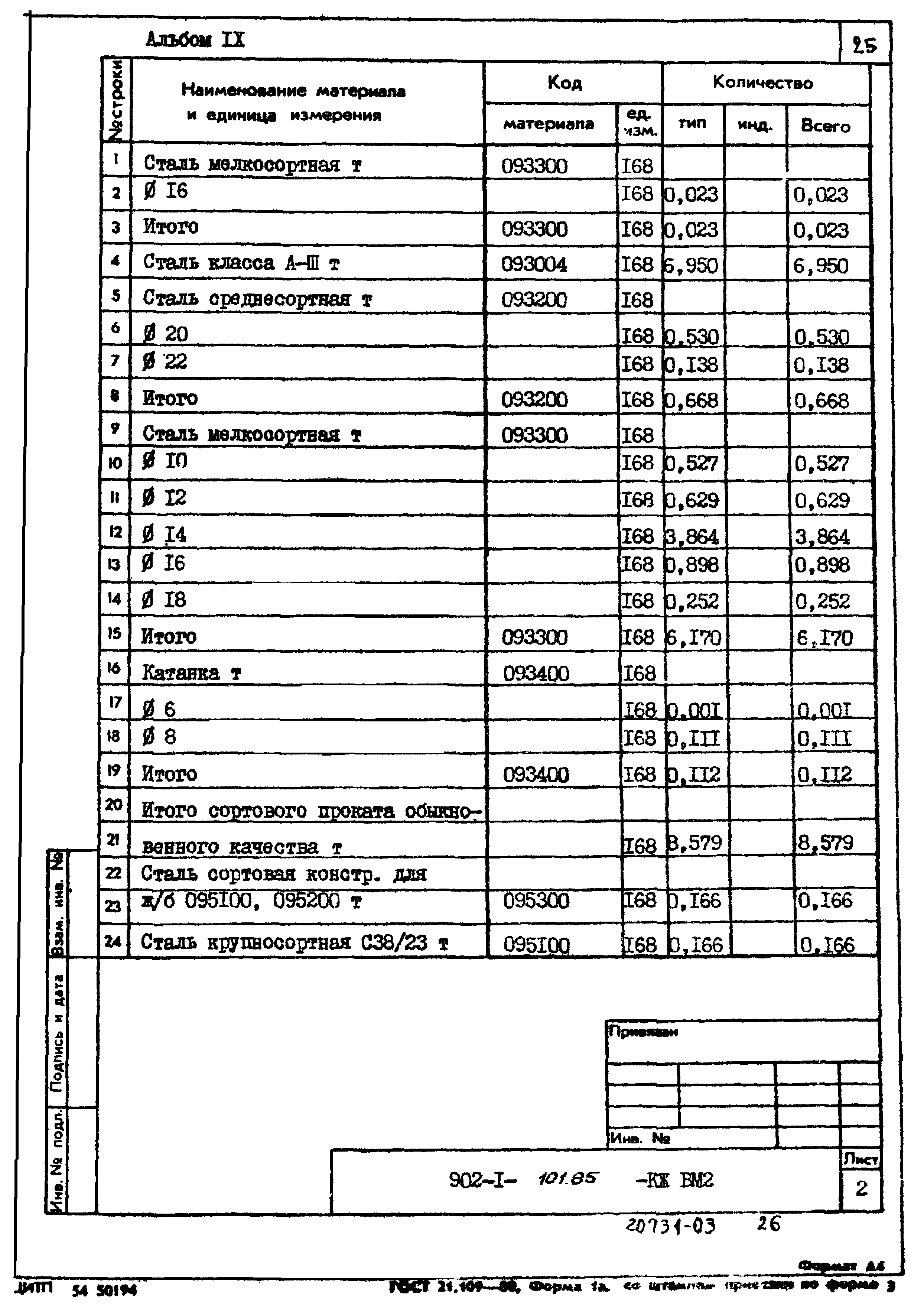 Типовой проект 902-1-101.85