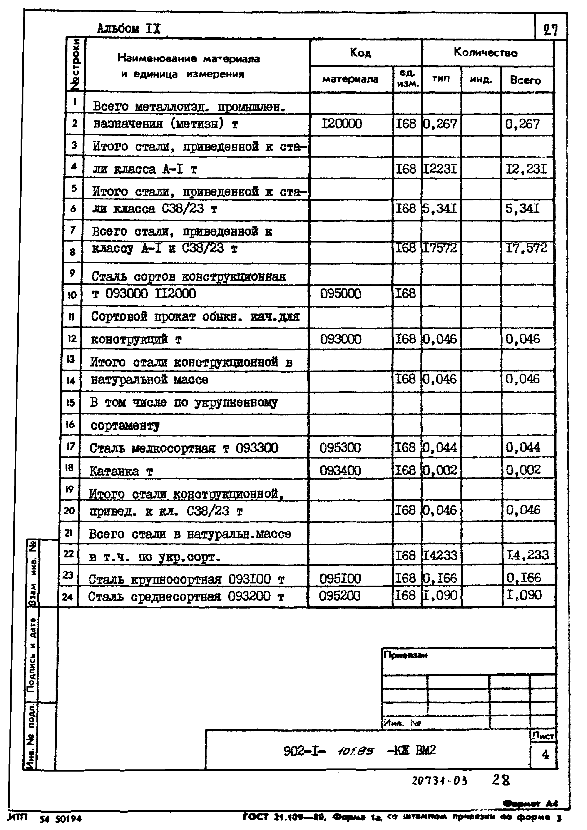 Типовой проект 902-1-101.85