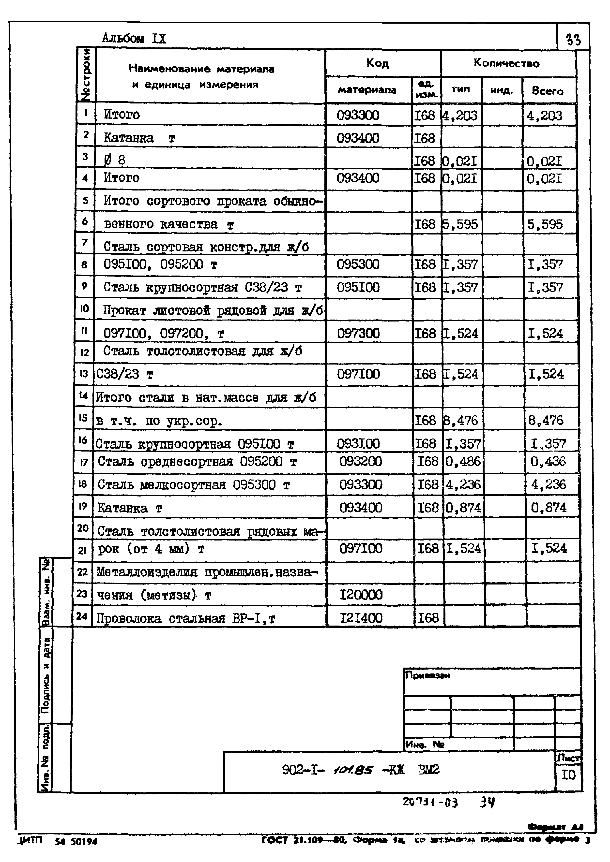 Типовой проект 902-1-101.85