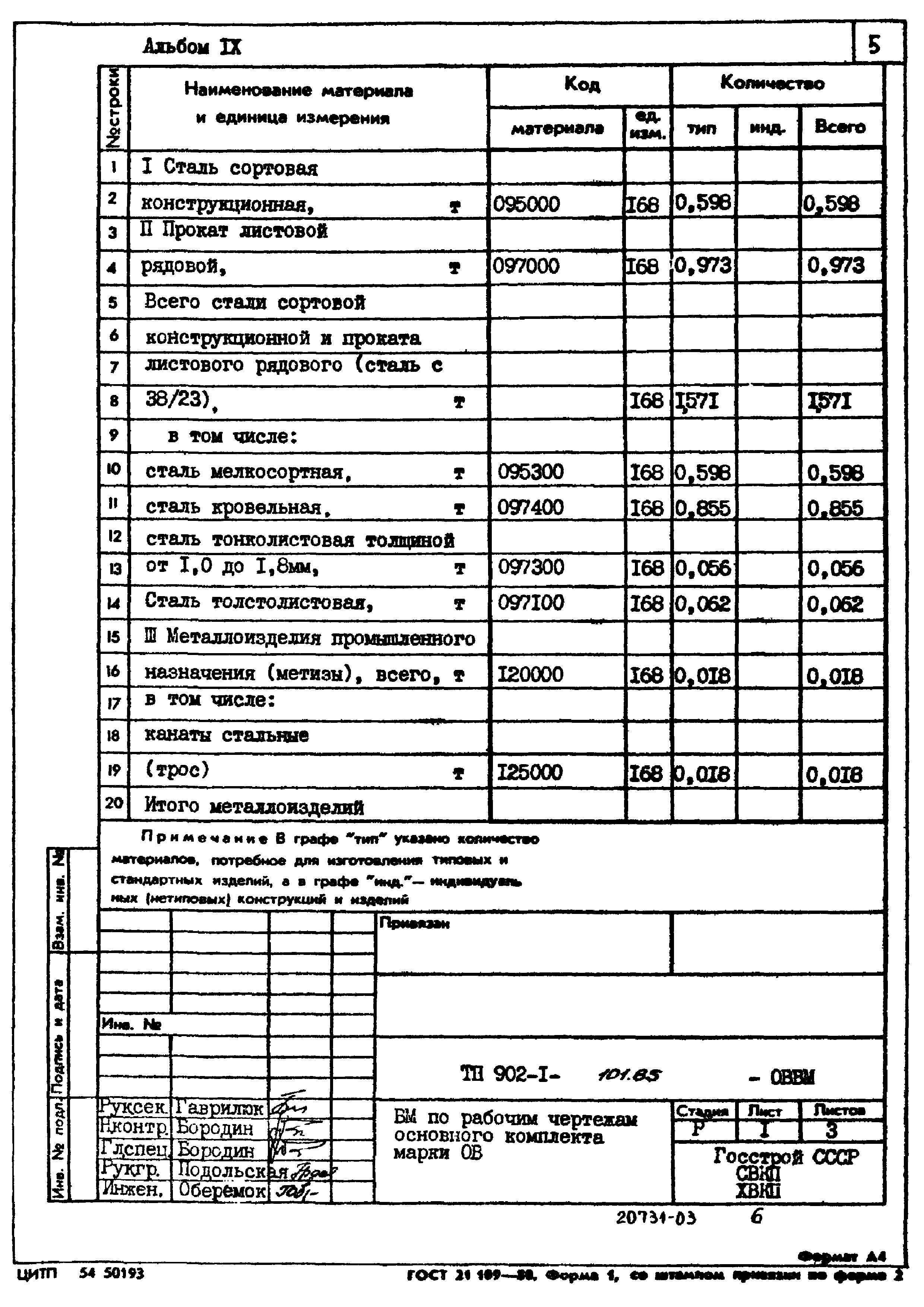 Типовой проект 902-1-101.85