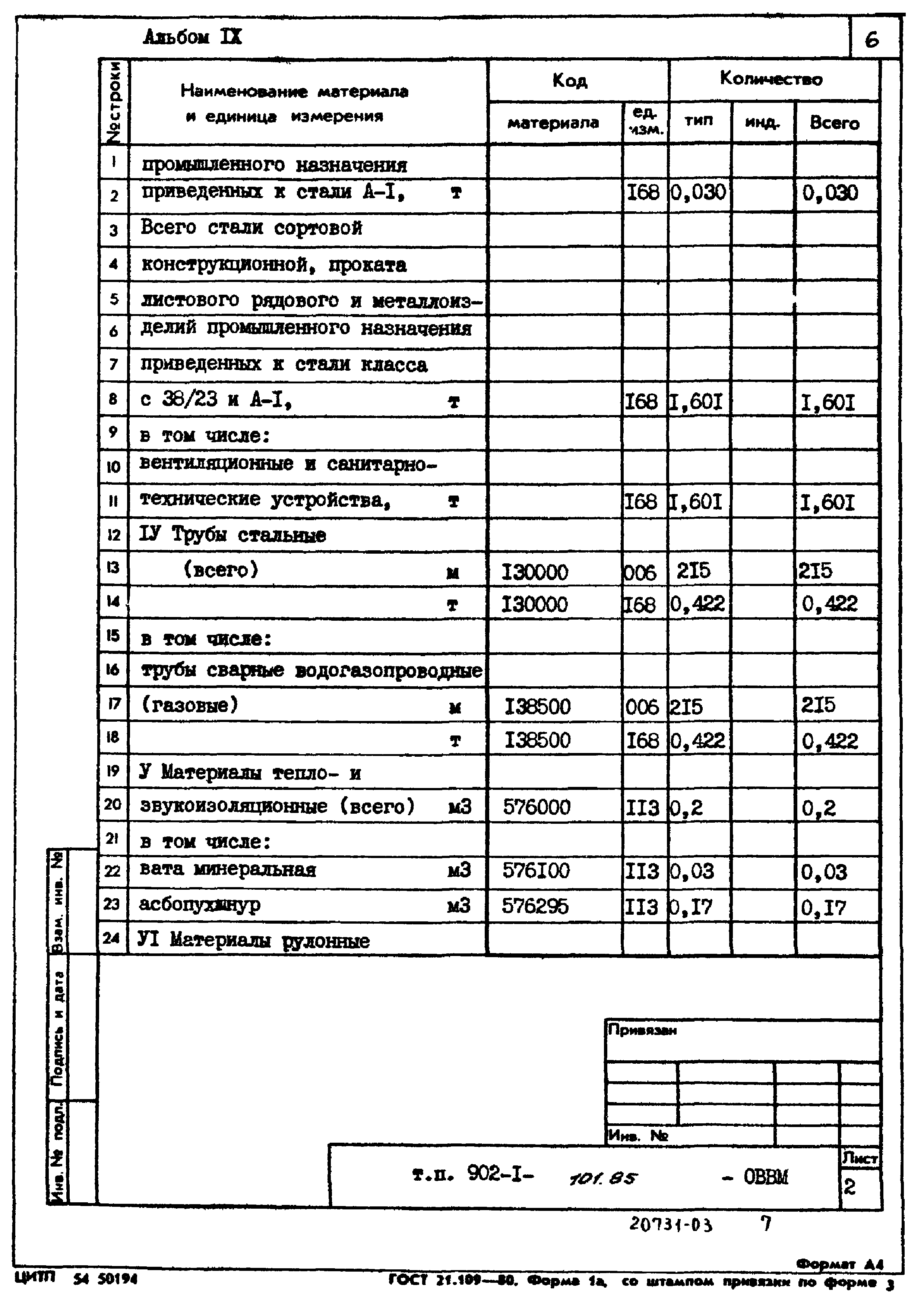 Типовой проект 902-1-101.85