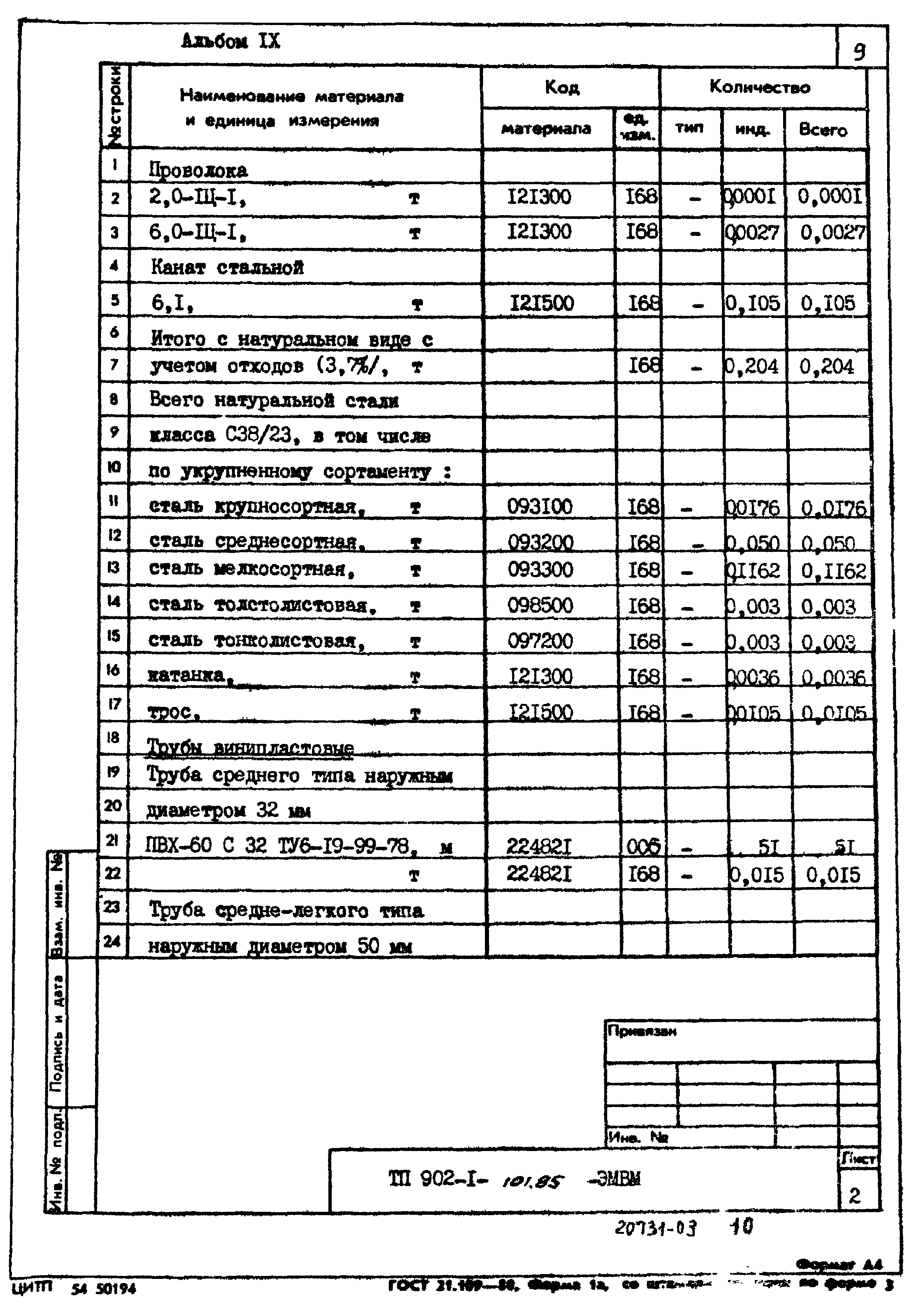 Типовой проект 902-1-101.85