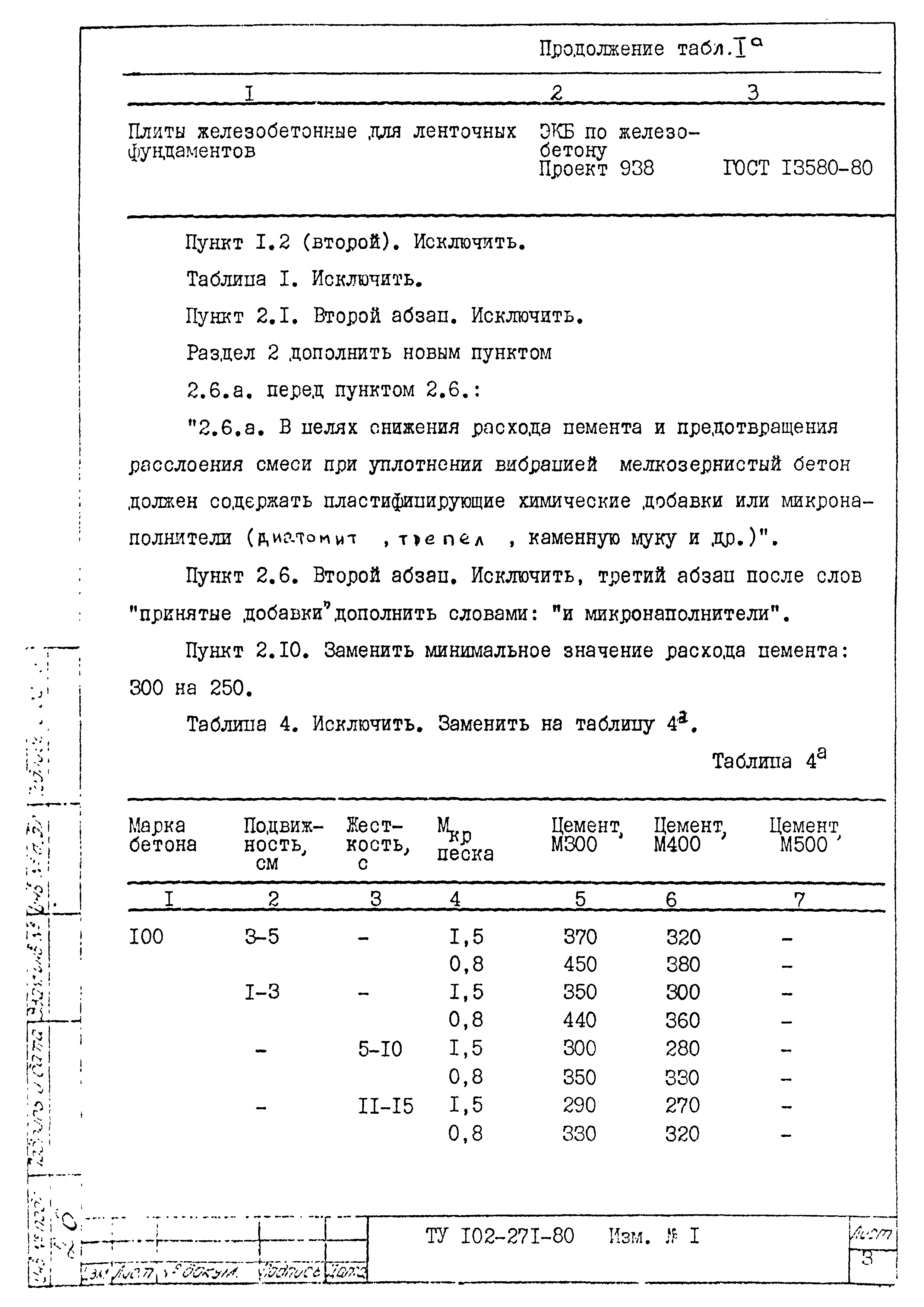 ТУ 102-271-80