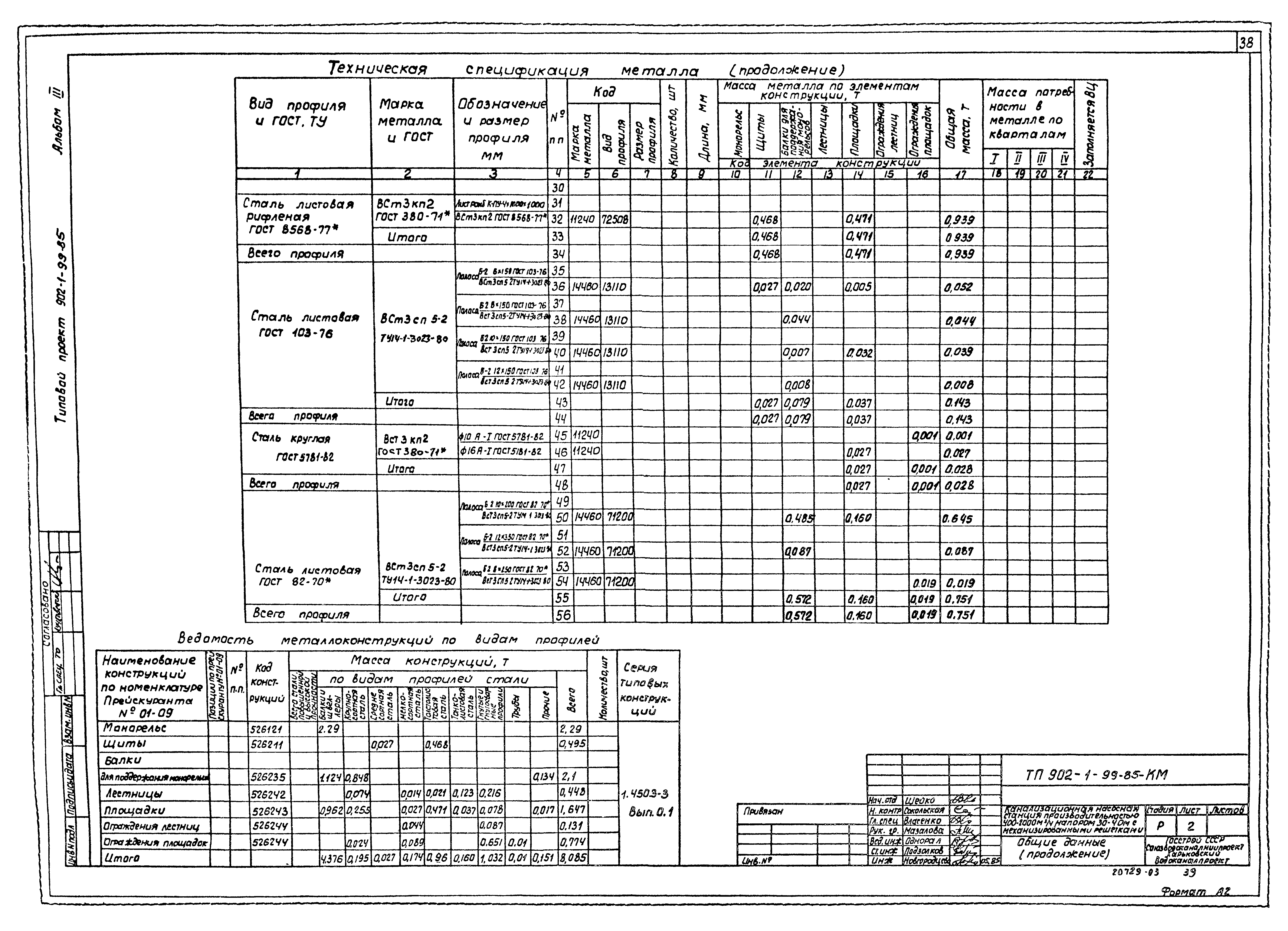 Типовой проект 902-1-100.85