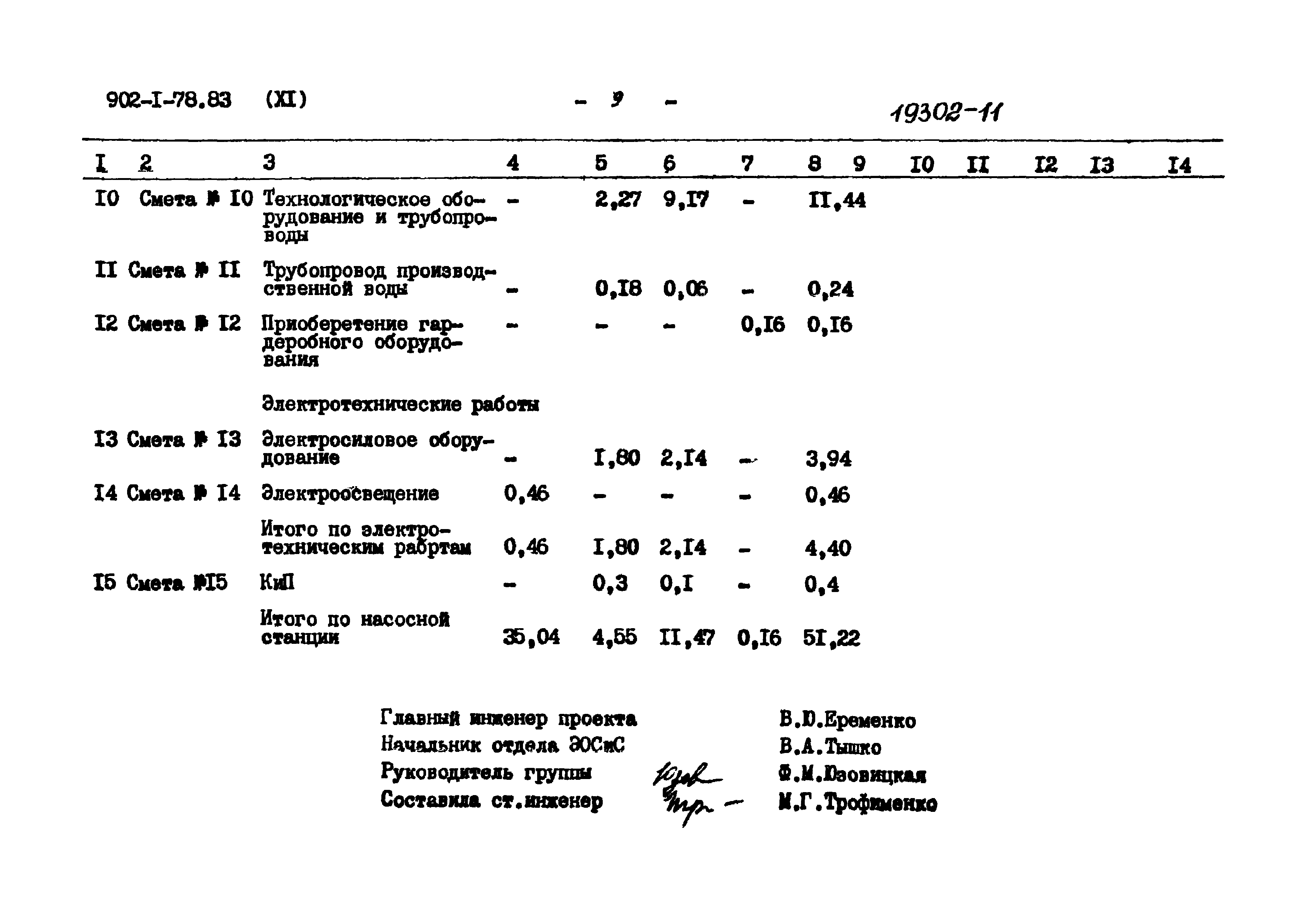 Типовой проект 902-1-78.83