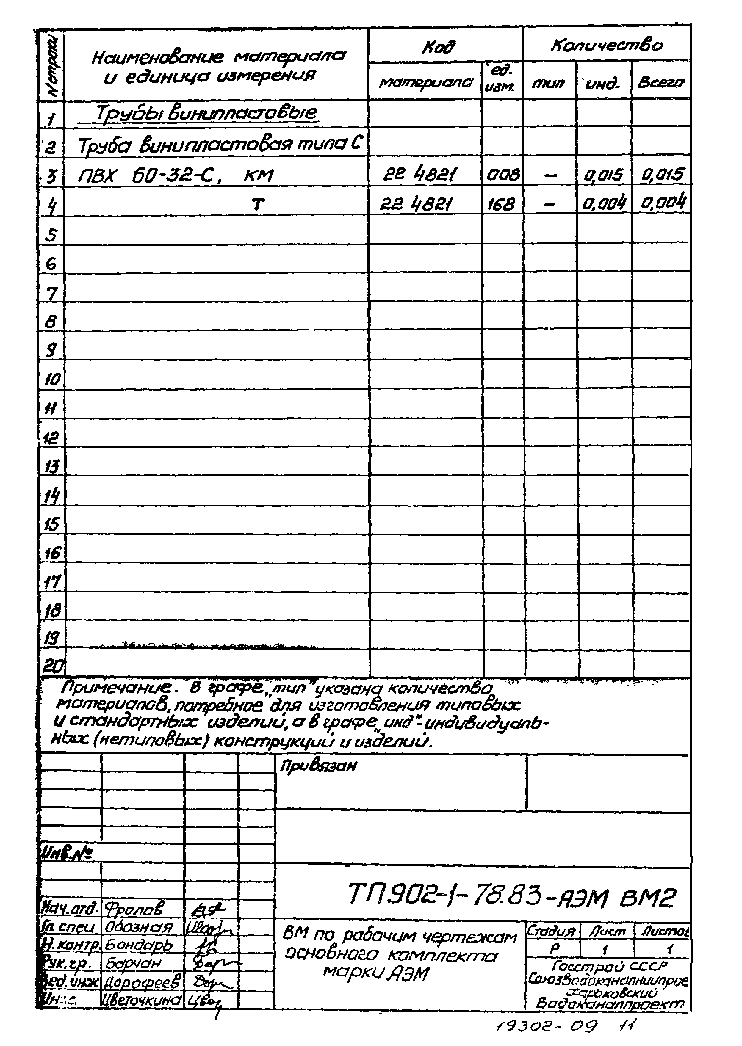 Типовой проект 902-1-78.83