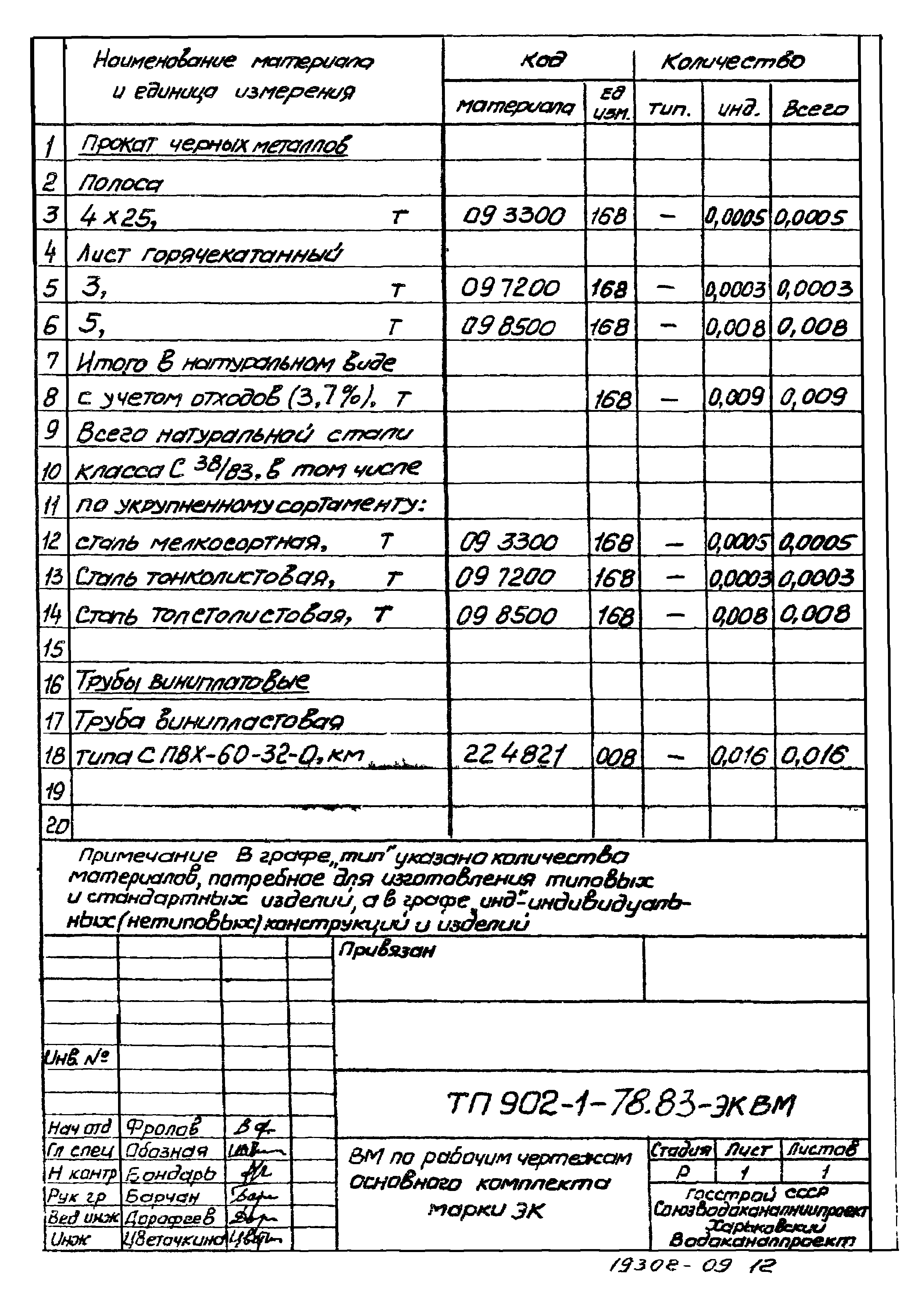 Типовой проект 902-1-78.83