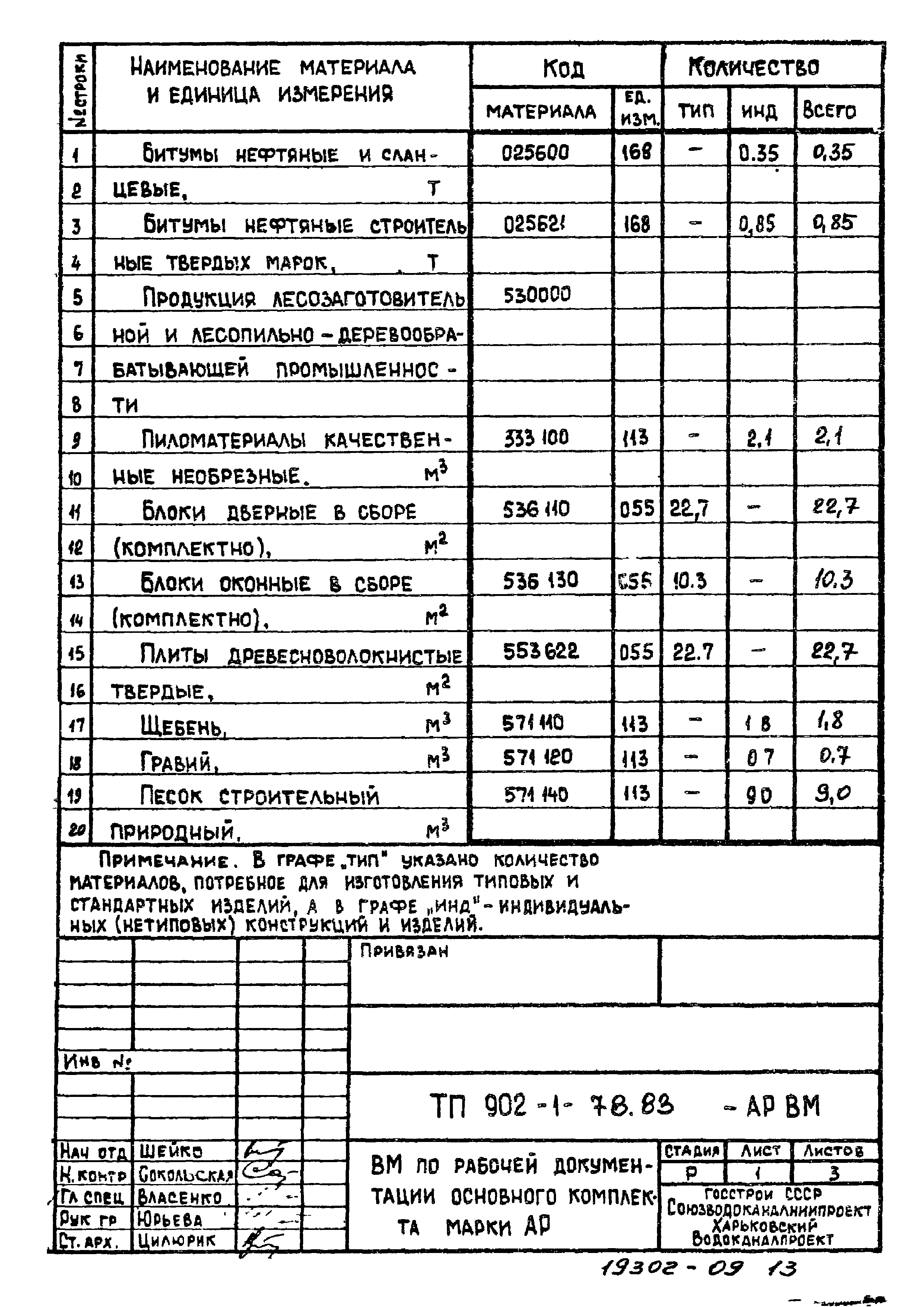 Типовой проект 902-1-78.83