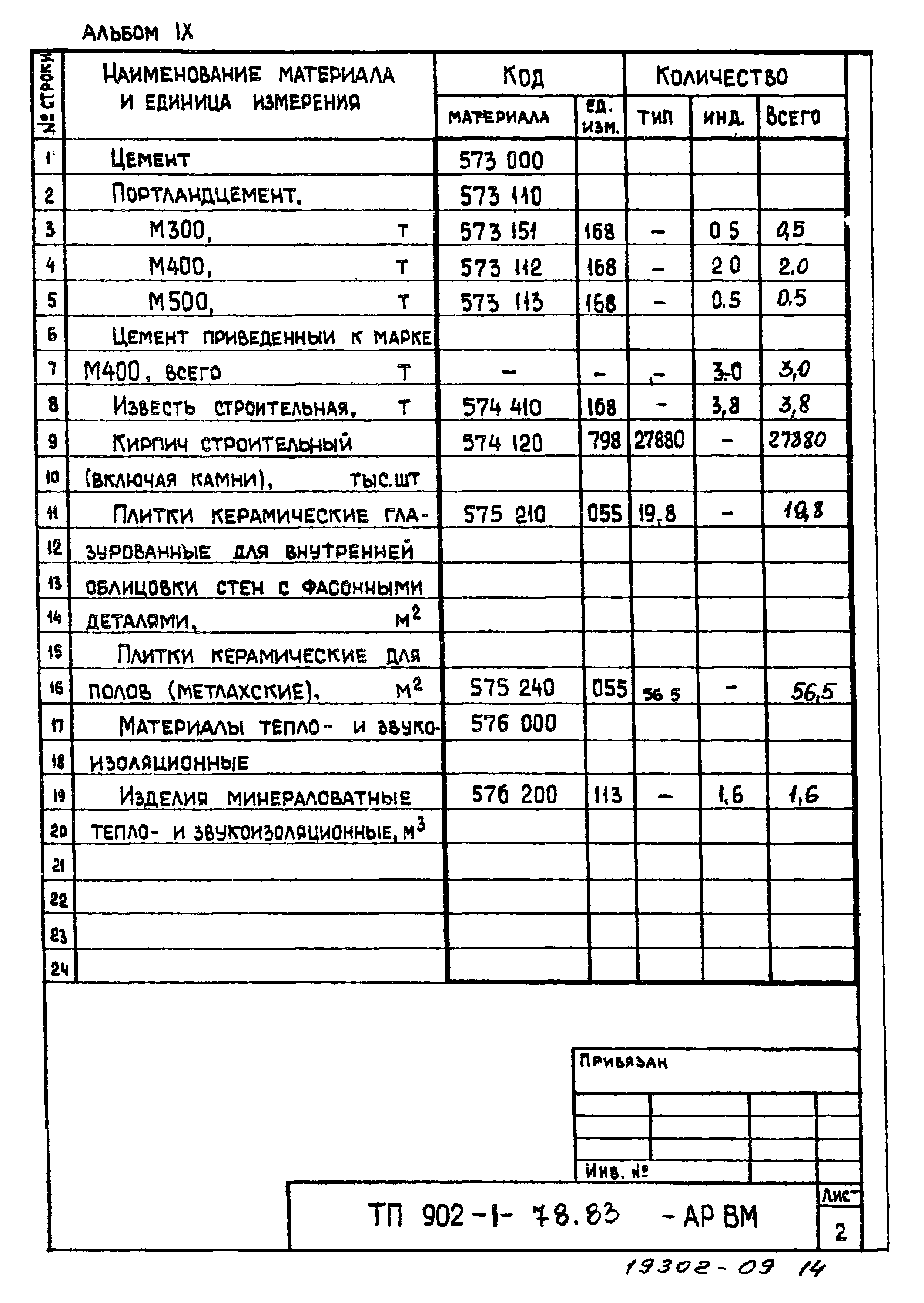 Типовой проект 902-1-78.83