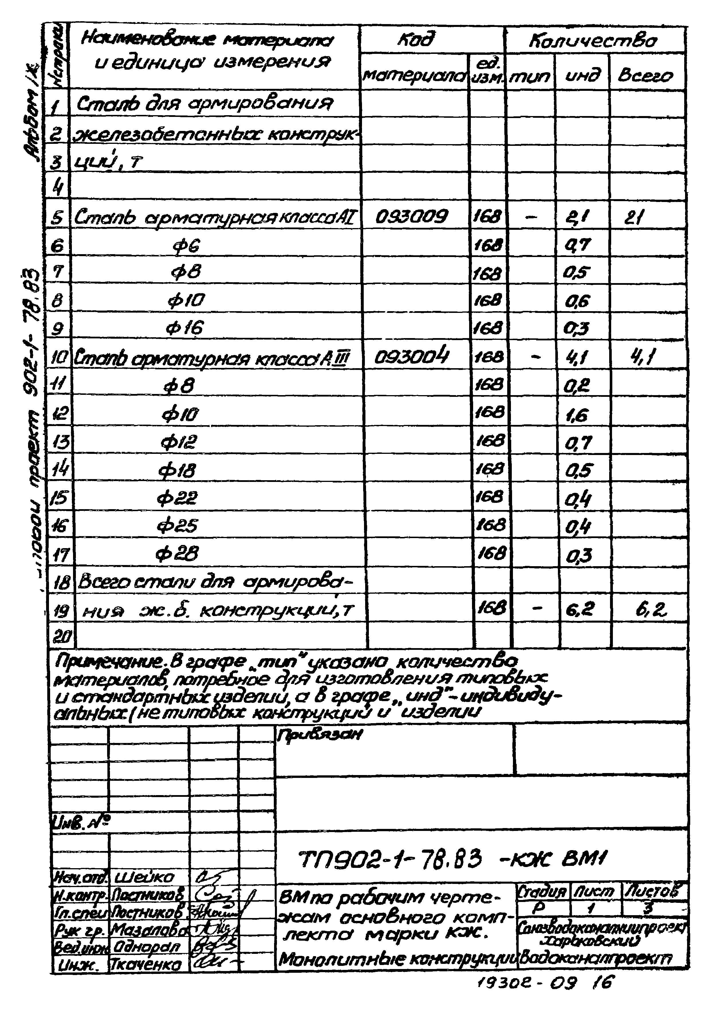 Типовой проект 902-1-78.83