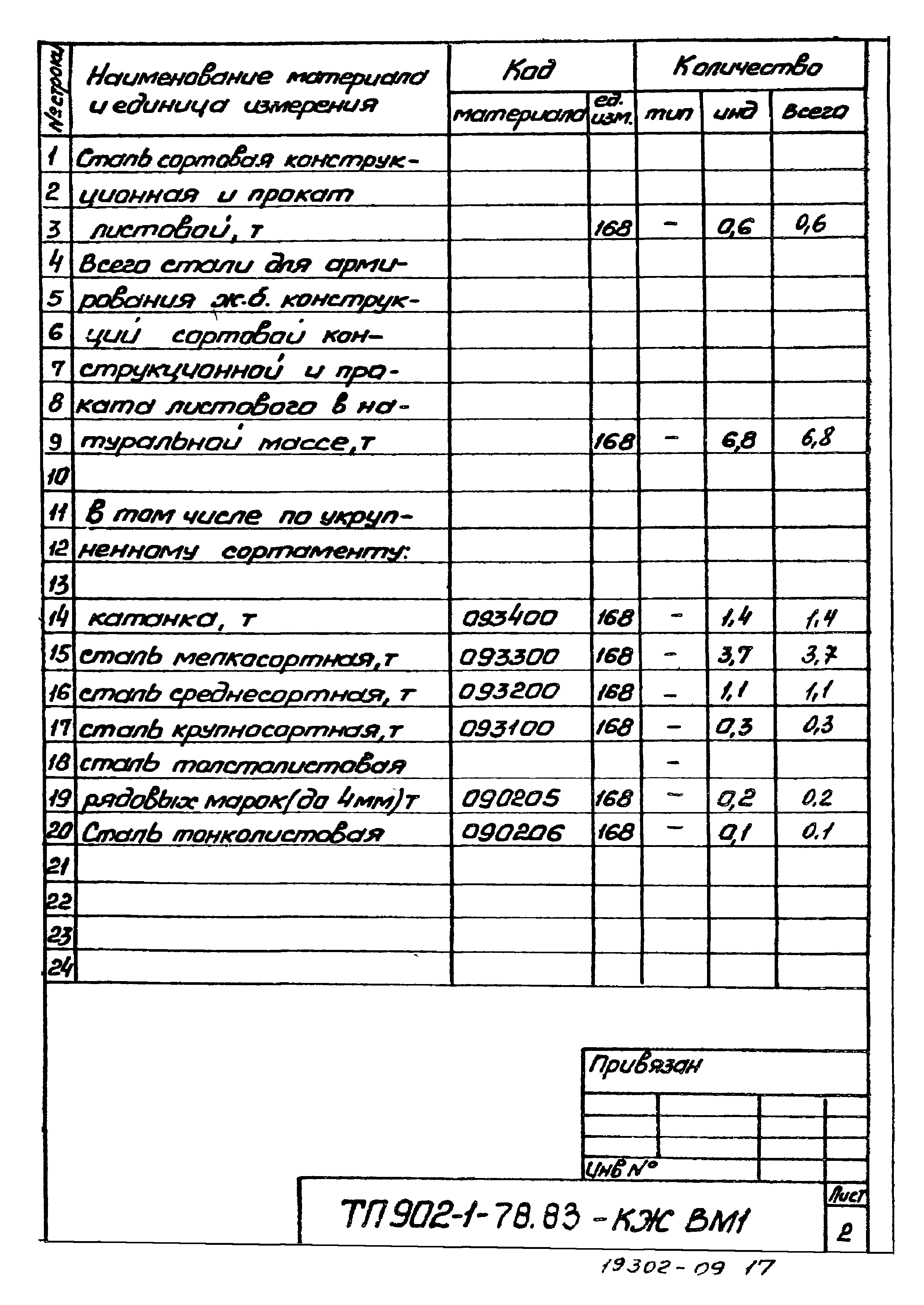 Типовой проект 902-1-78.83