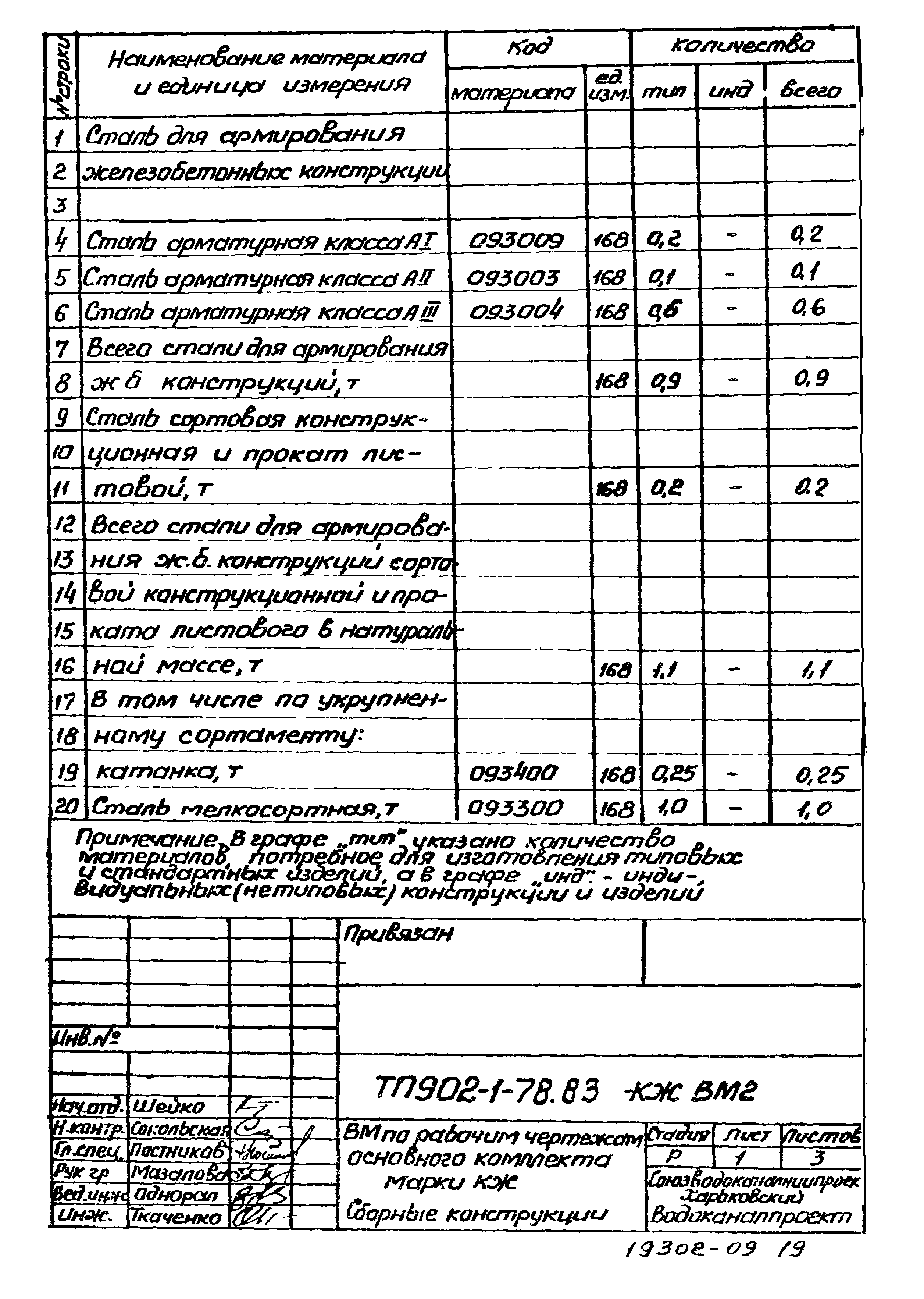 Типовой проект 902-1-78.83