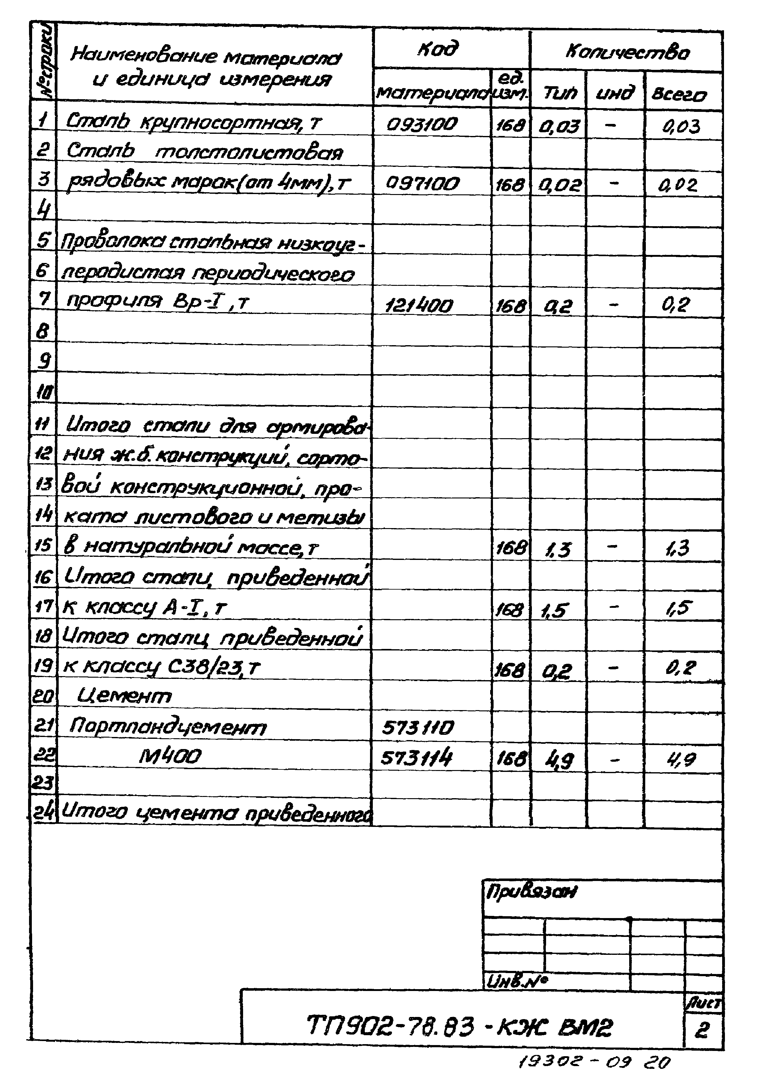 Типовой проект 902-1-78.83