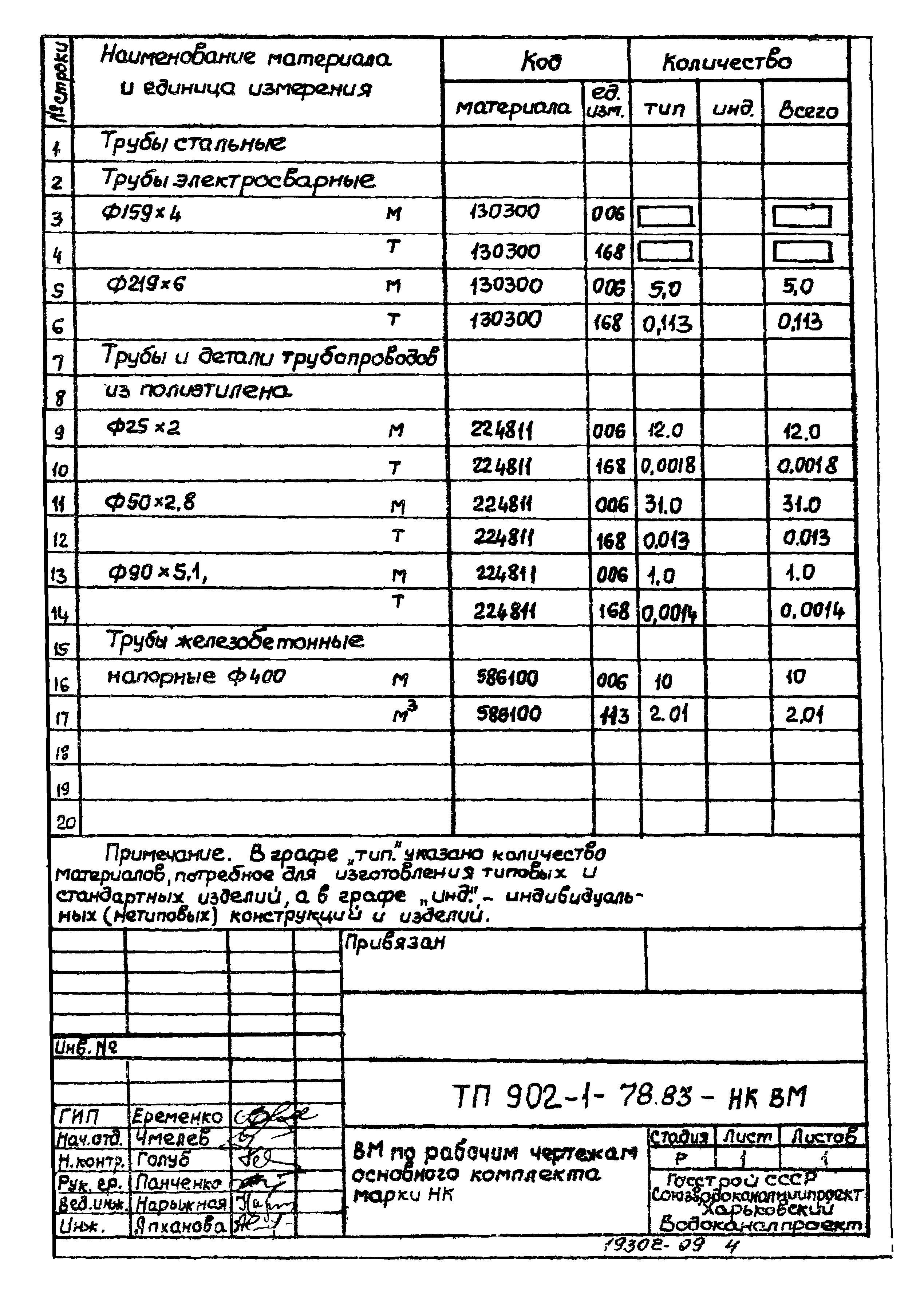 Типовой проект 902-1-78.83