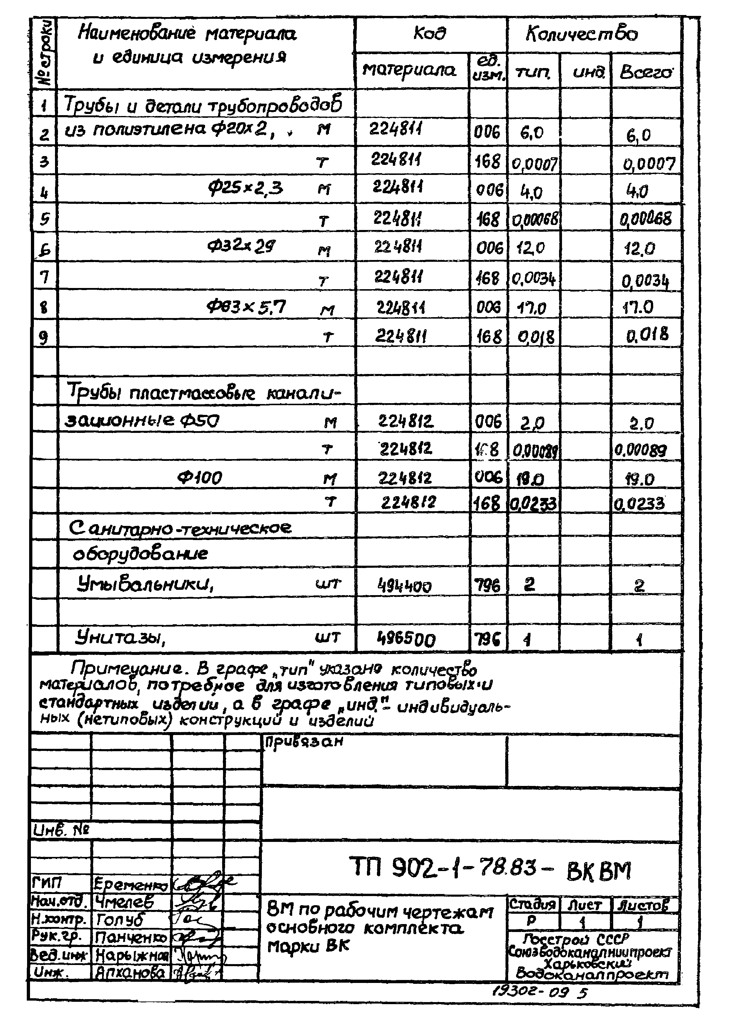 Типовой проект 902-1-78.83
