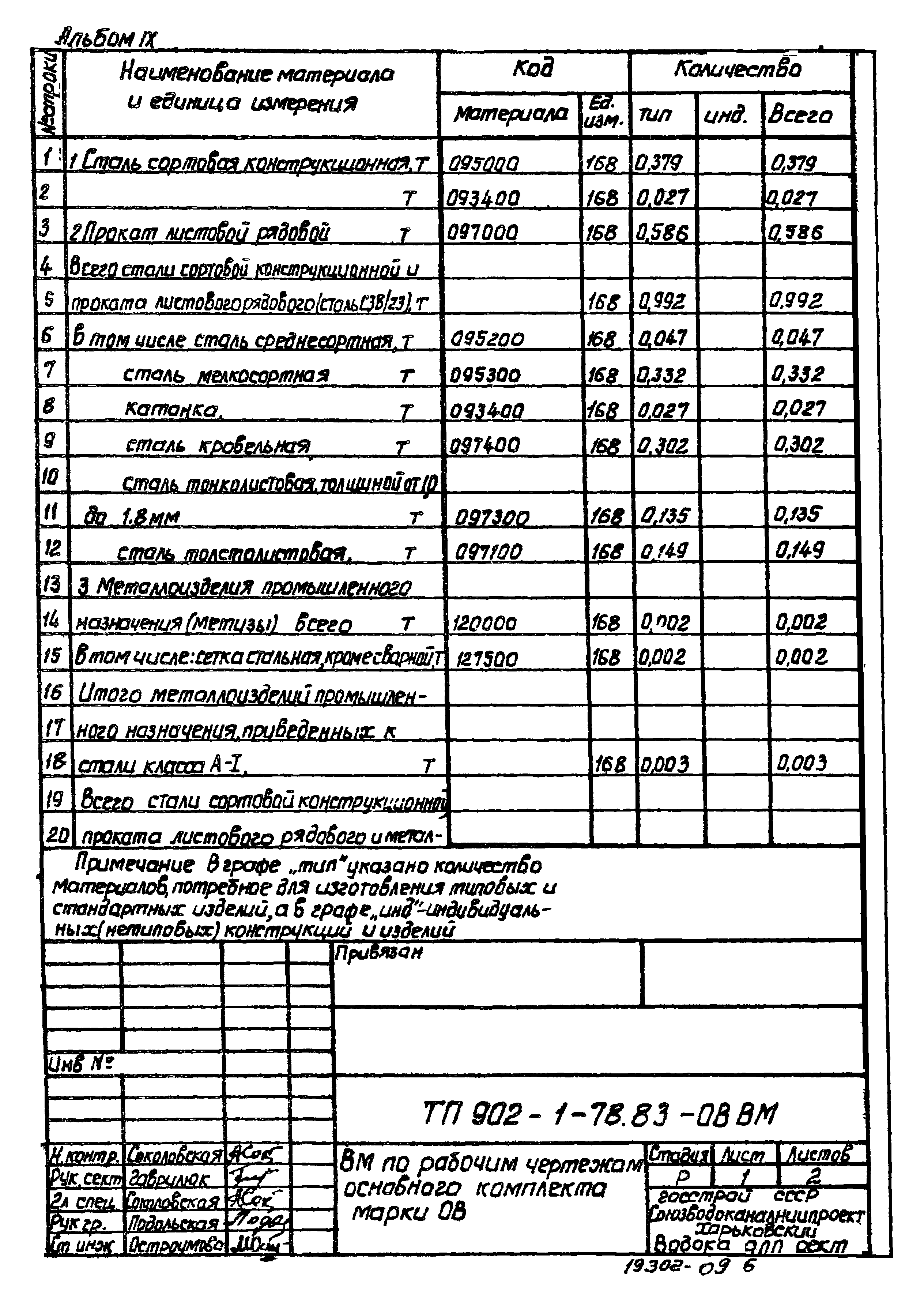 Типовой проект 902-1-78.83