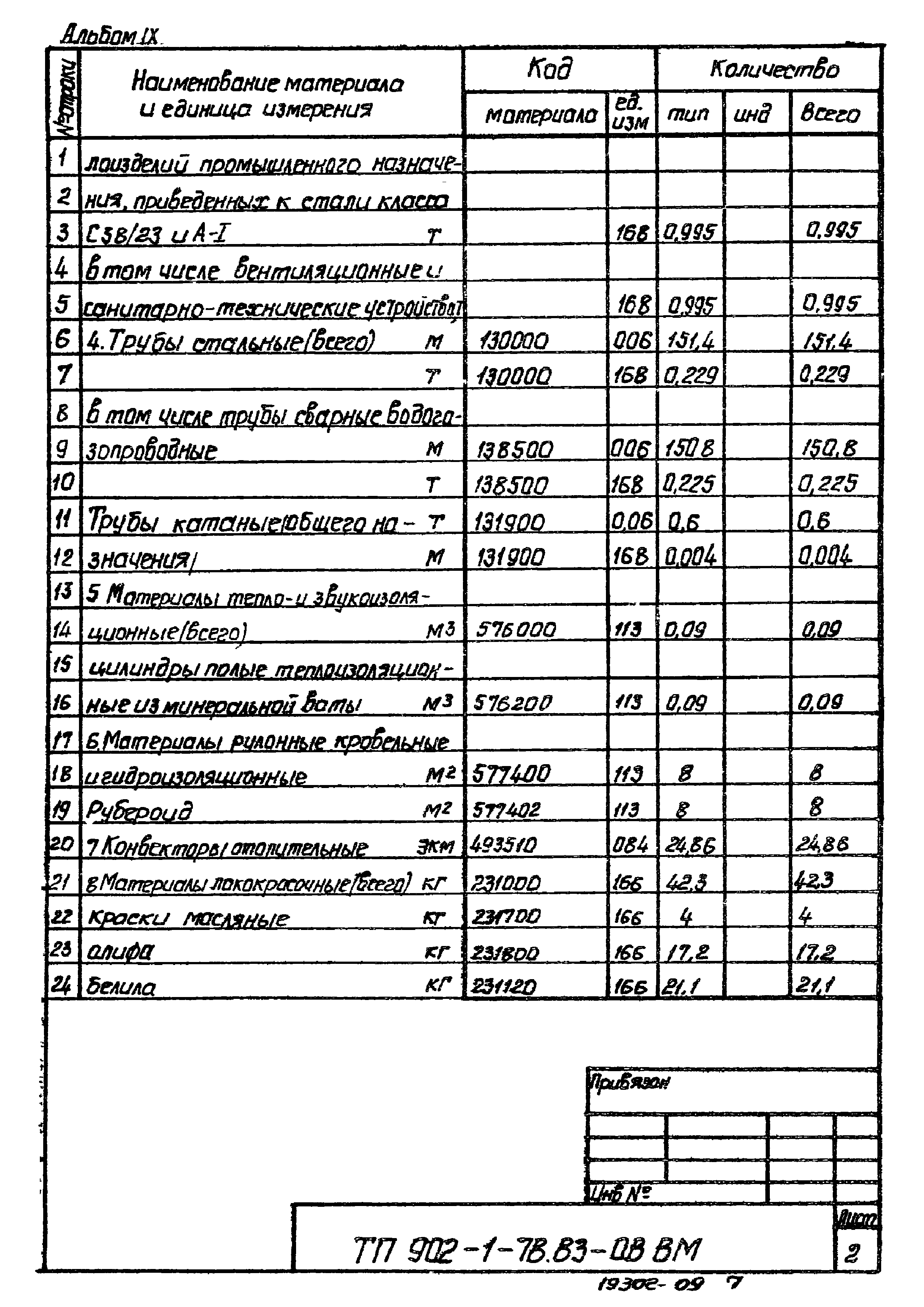 Типовой проект 902-1-78.83