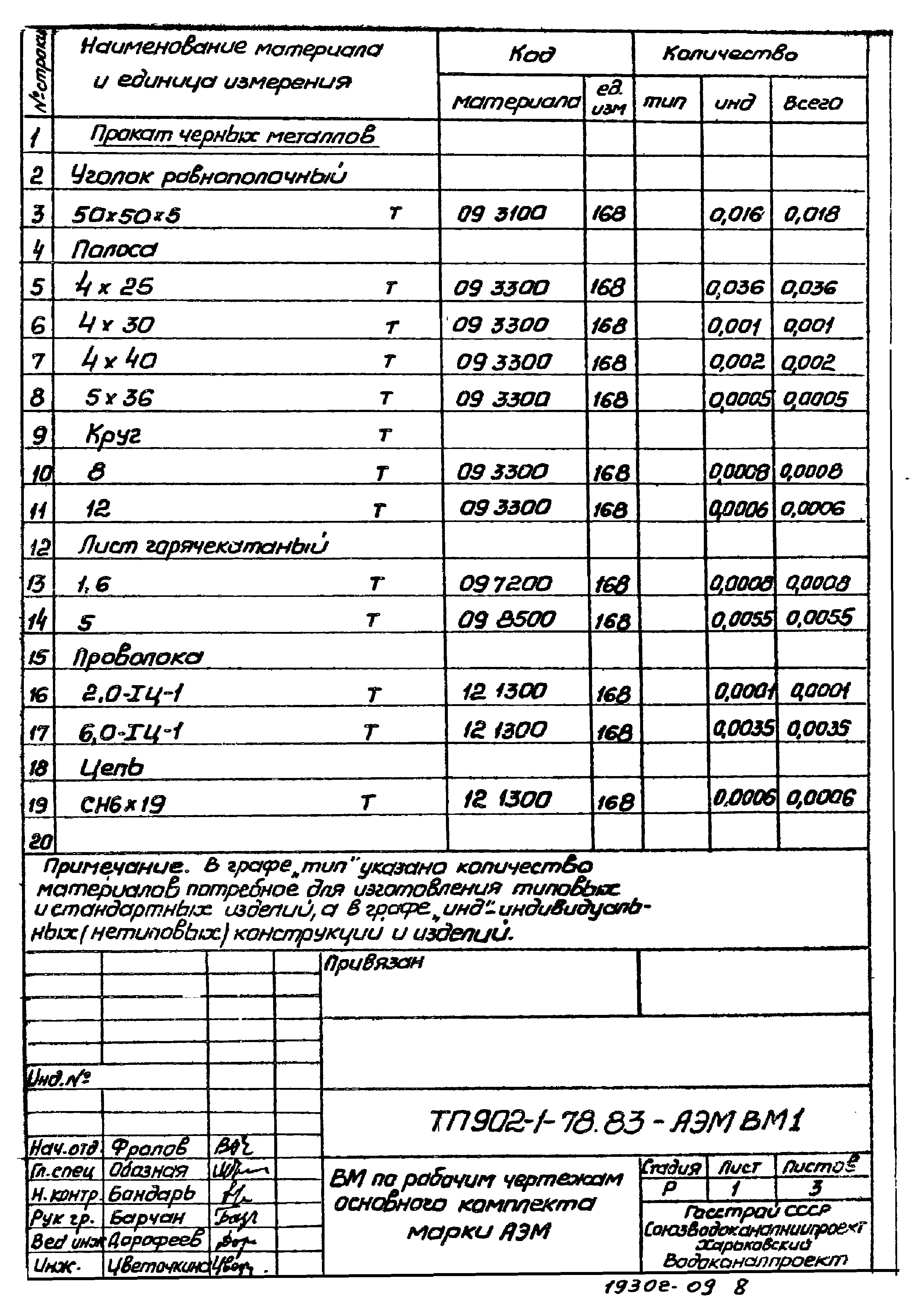 Типовой проект 902-1-78.83