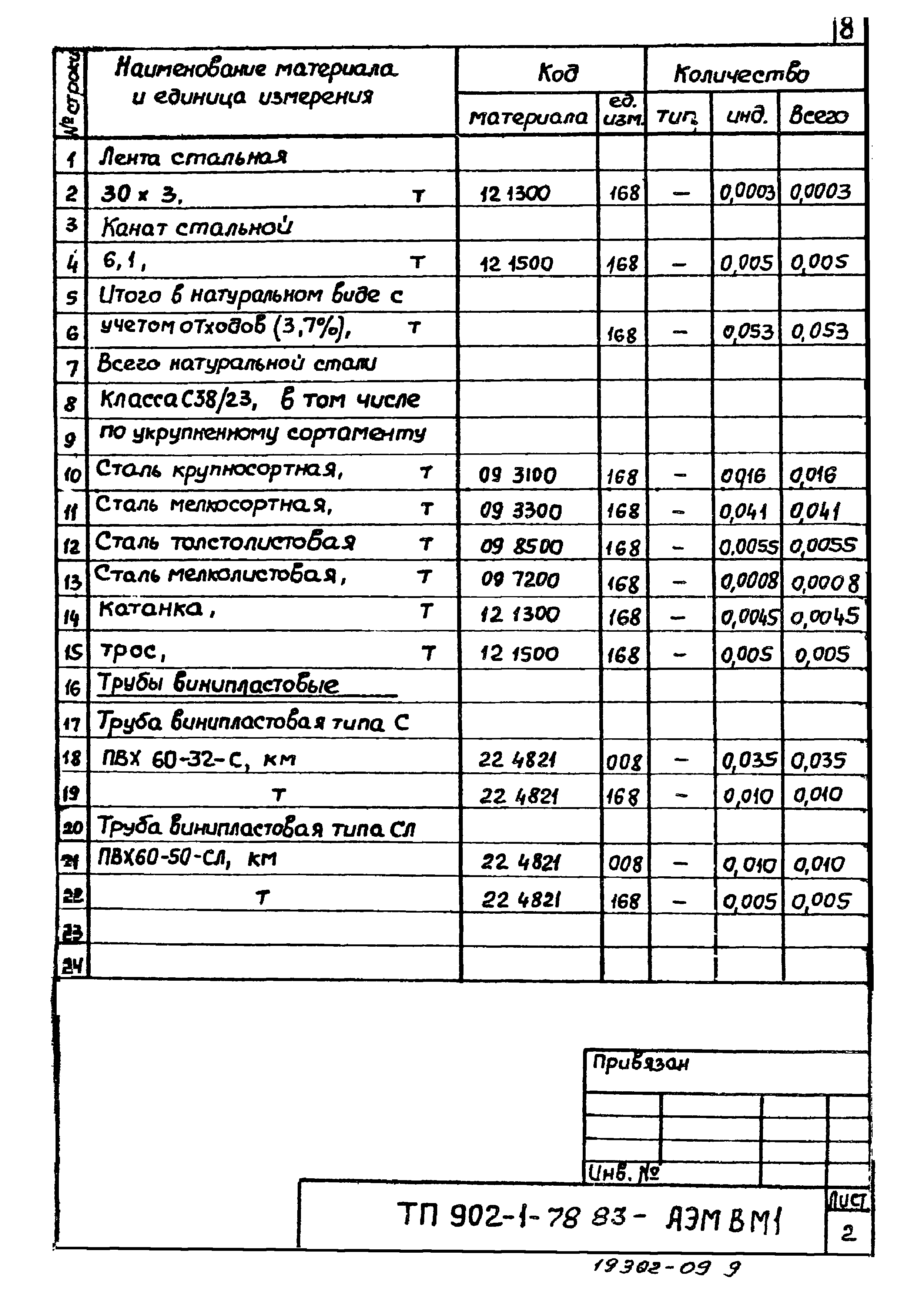 Типовой проект 902-1-78.83