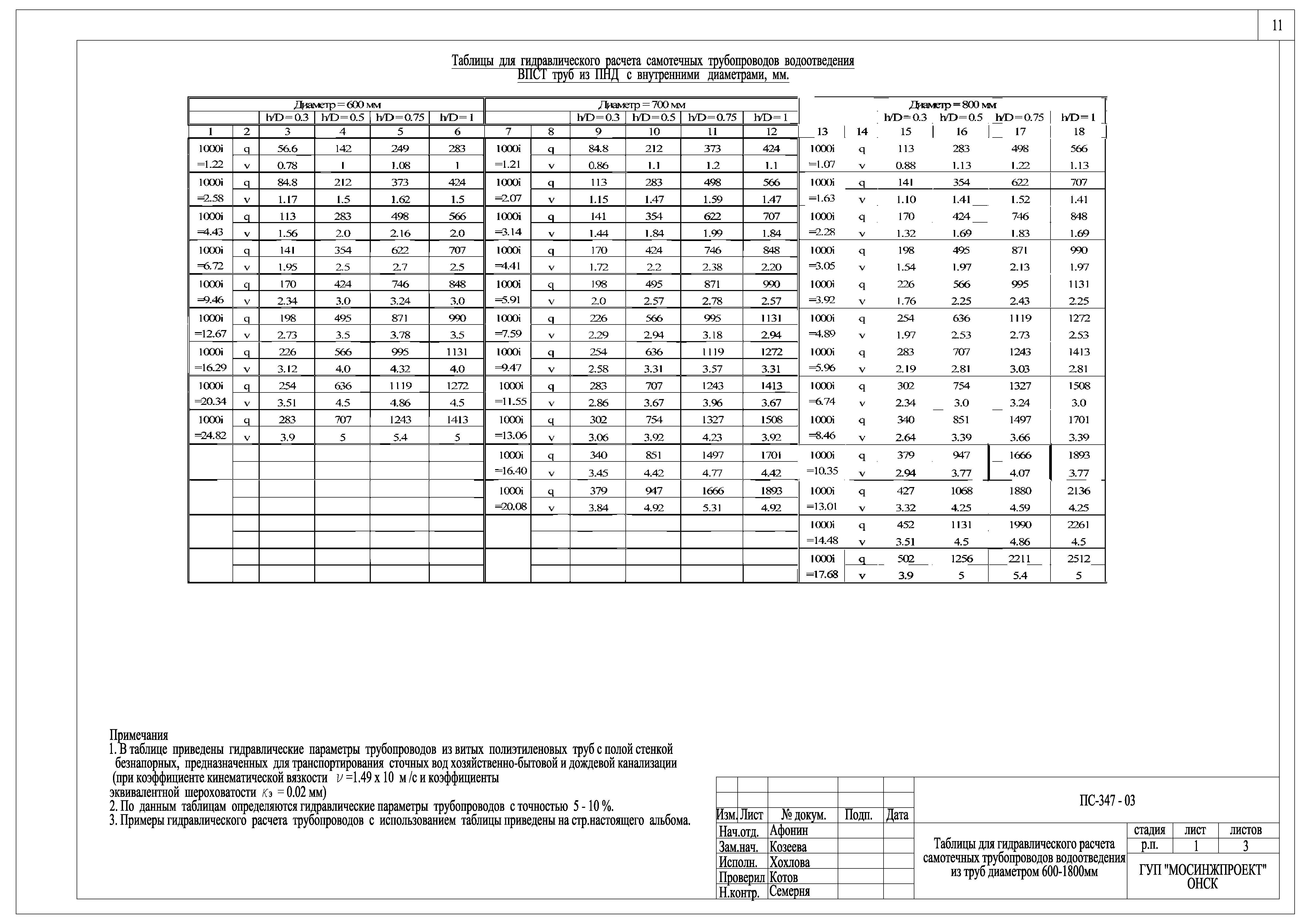 Расчет труб пнд