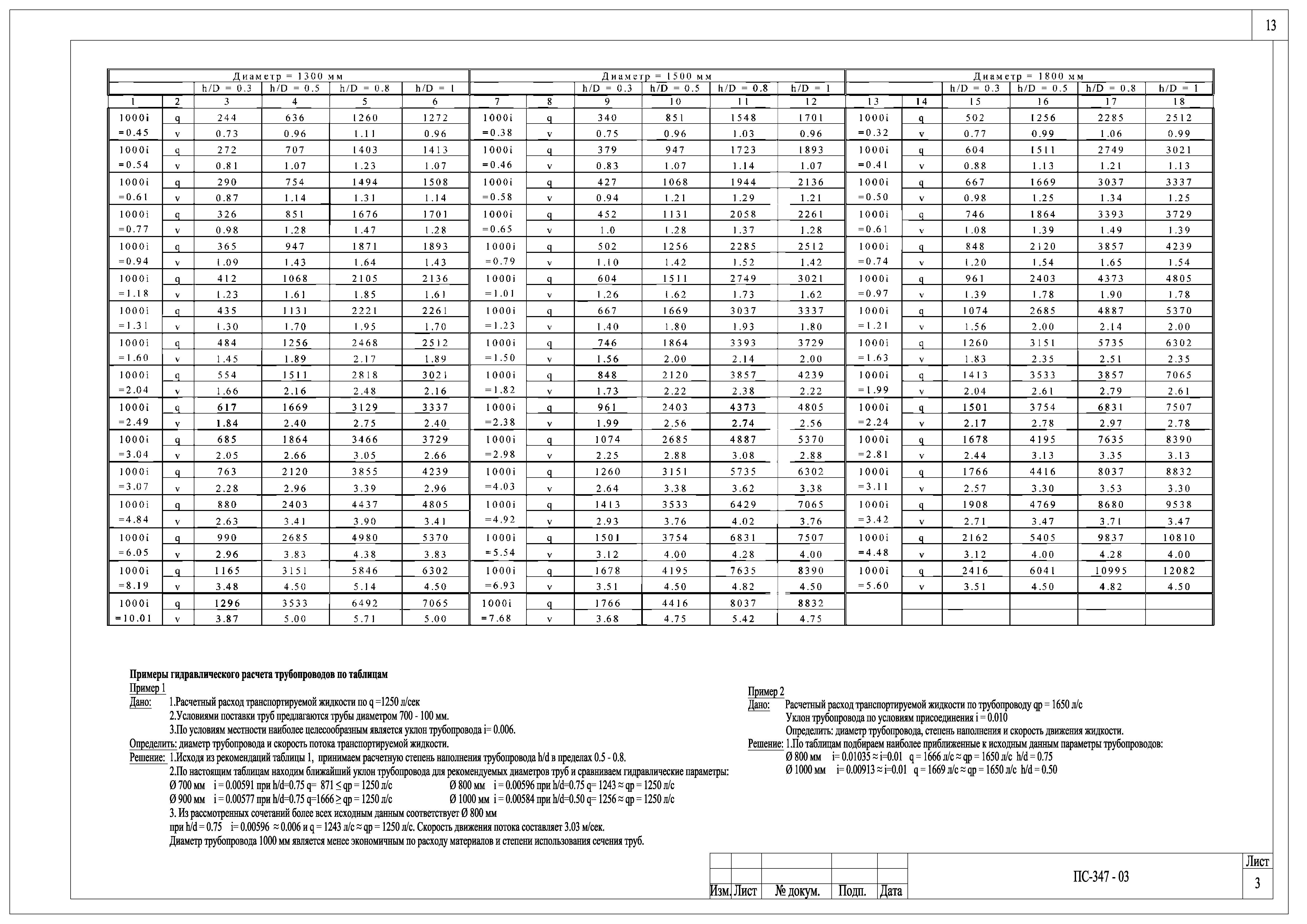 Альбом ПС-347